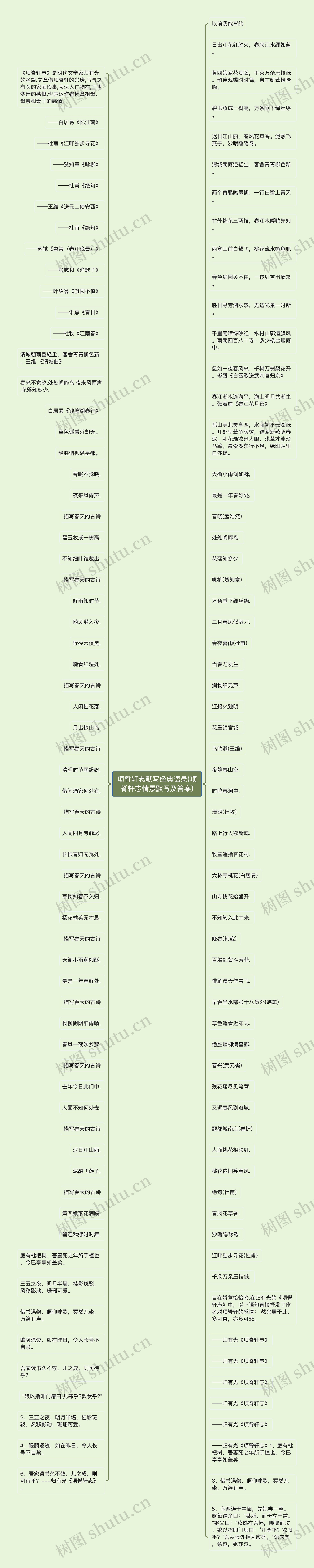 项脊轩志默写经典语录(项脊轩志情景默写及答案)思维导图