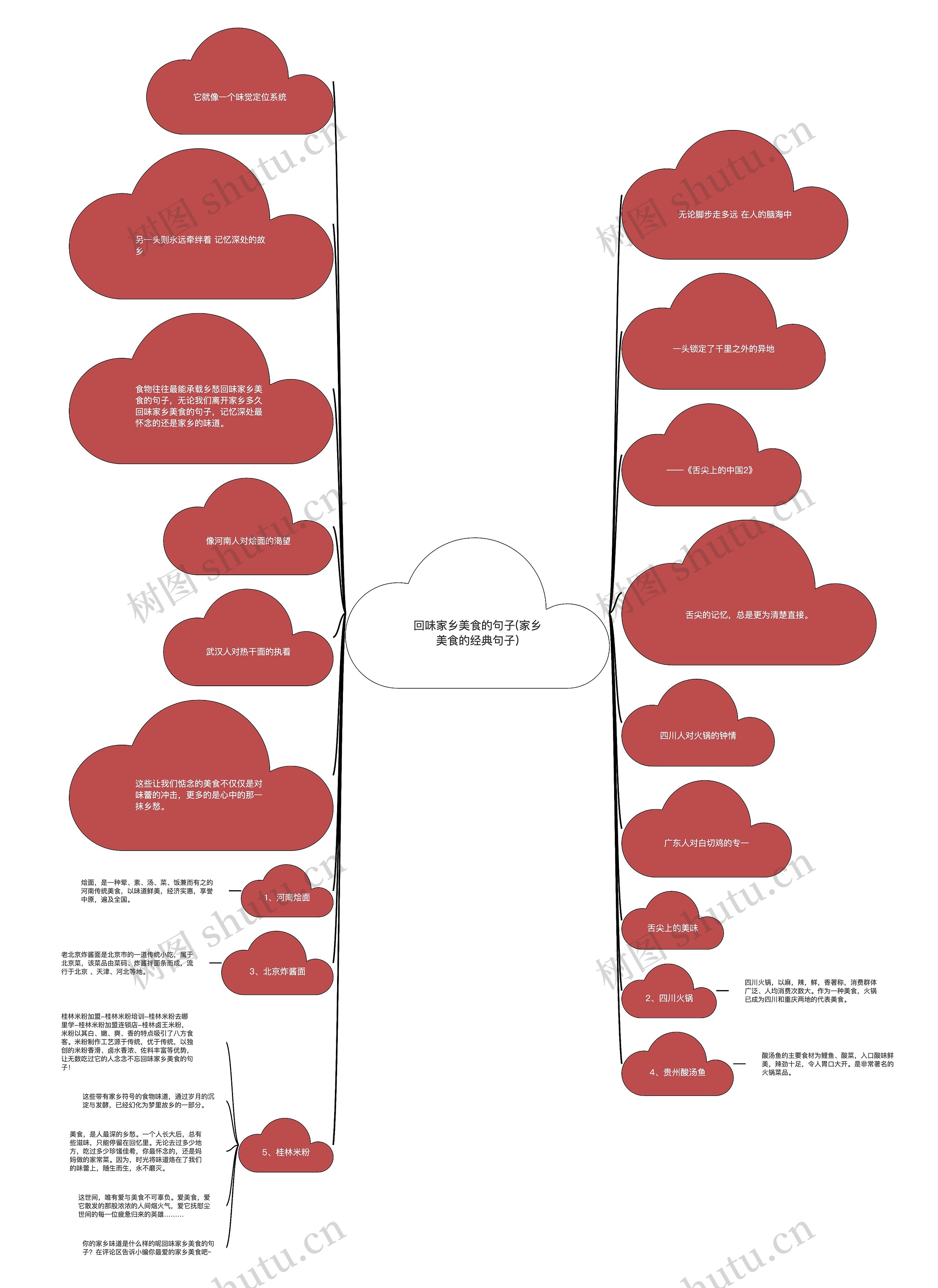 回味家乡美食的句子(家乡美食的经典句子)思维导图