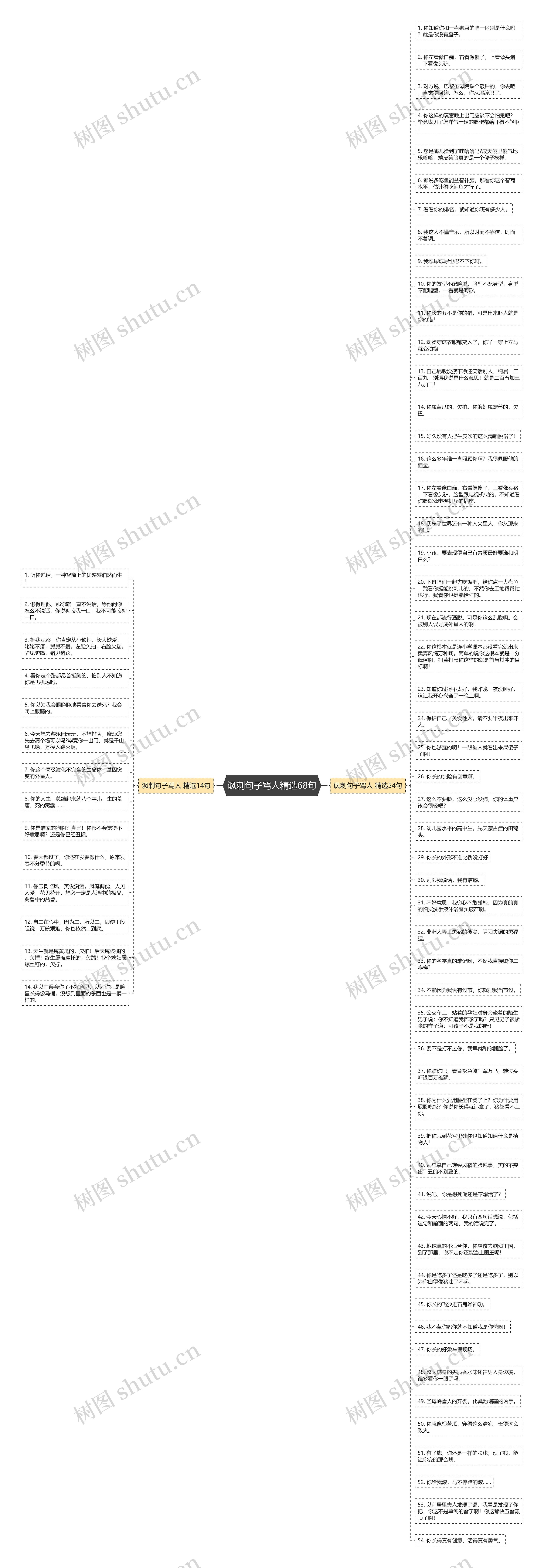 讽刺句子骂人精选68句思维导图