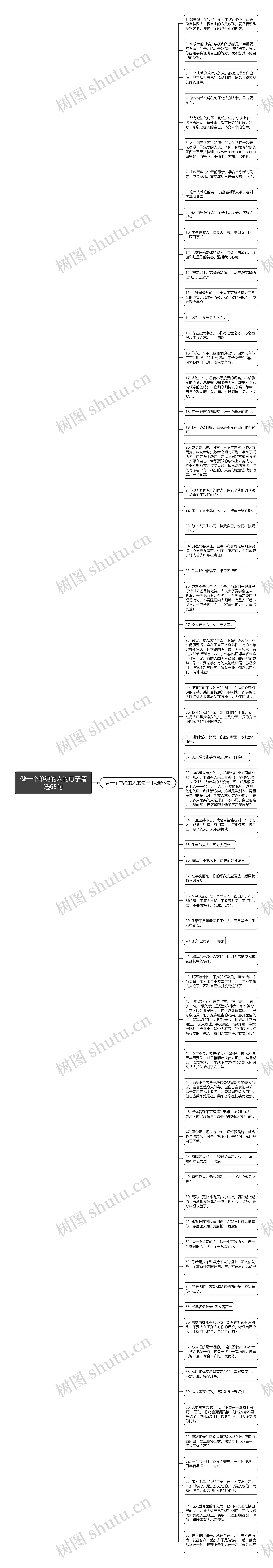 做一个单纯的人的句子精选65句思维导图