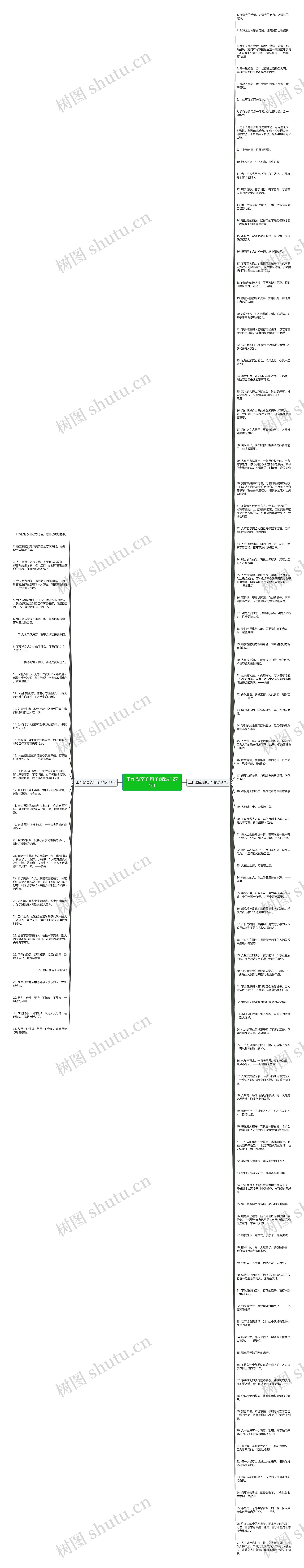 工作勤奋的句子(精选127句)