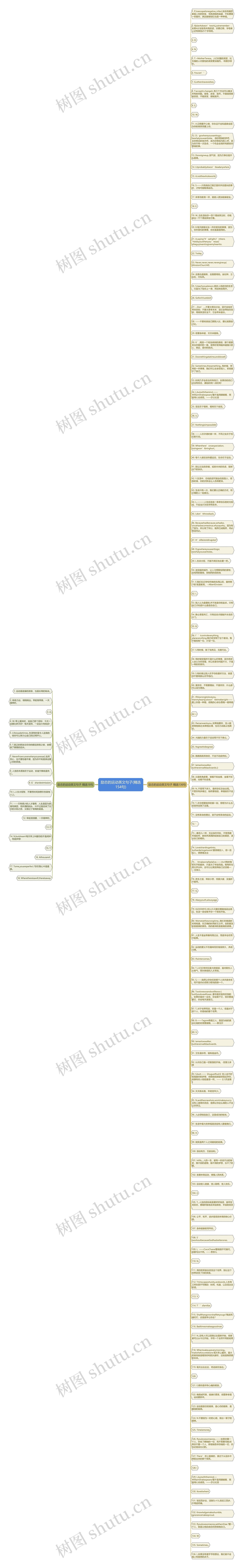 励志的运动英文句子(精选154句)思维导图