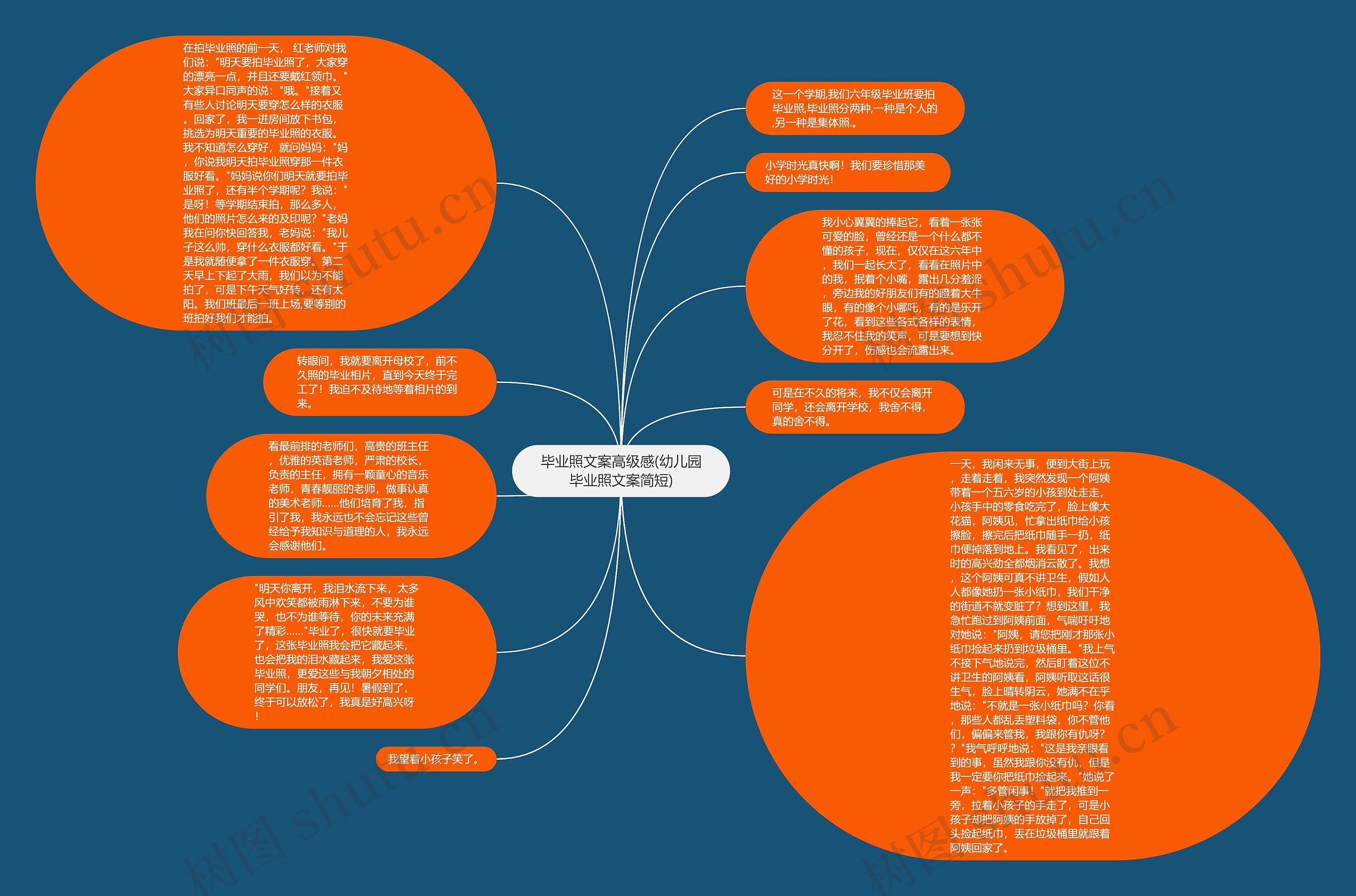 毕业照文案高级感(幼儿园毕业照文案简短)思维导图