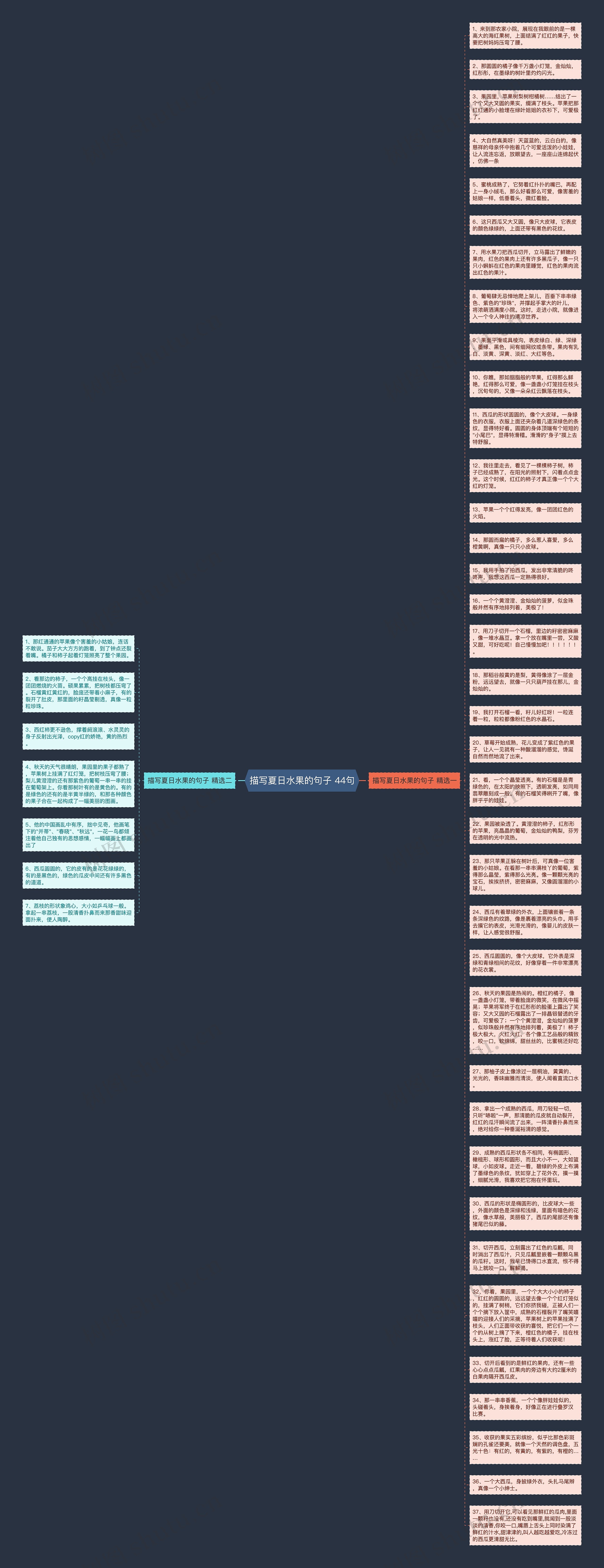 描写夏日水果的句子 44句思维导图