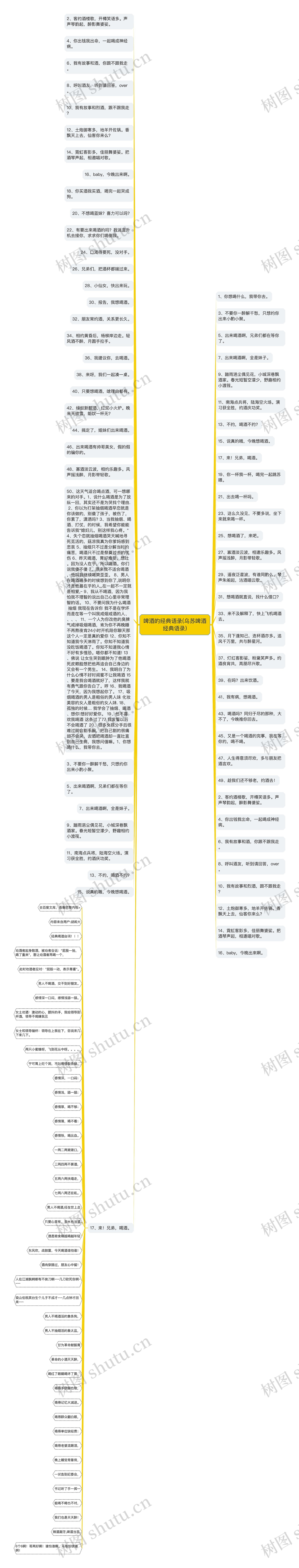 啤酒的经典语录(乌苏啤酒经典语录)