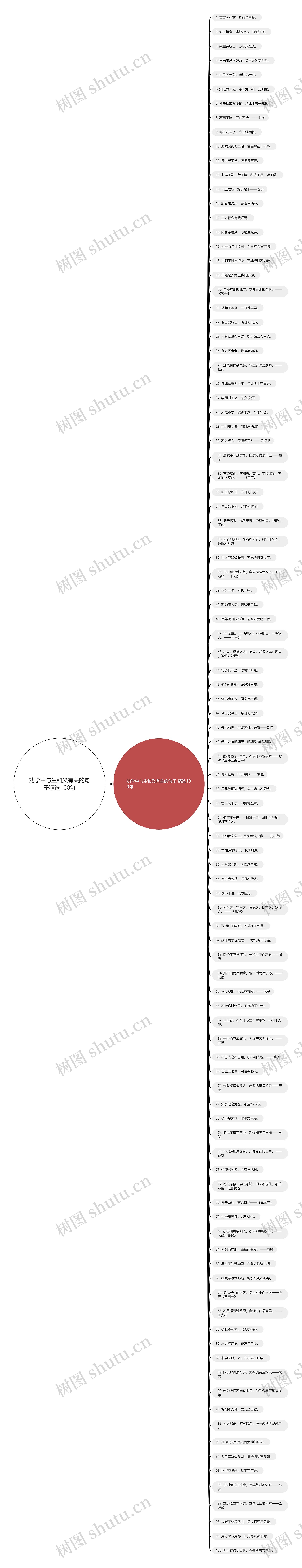 劝学中与生和义有关的句子精选100句