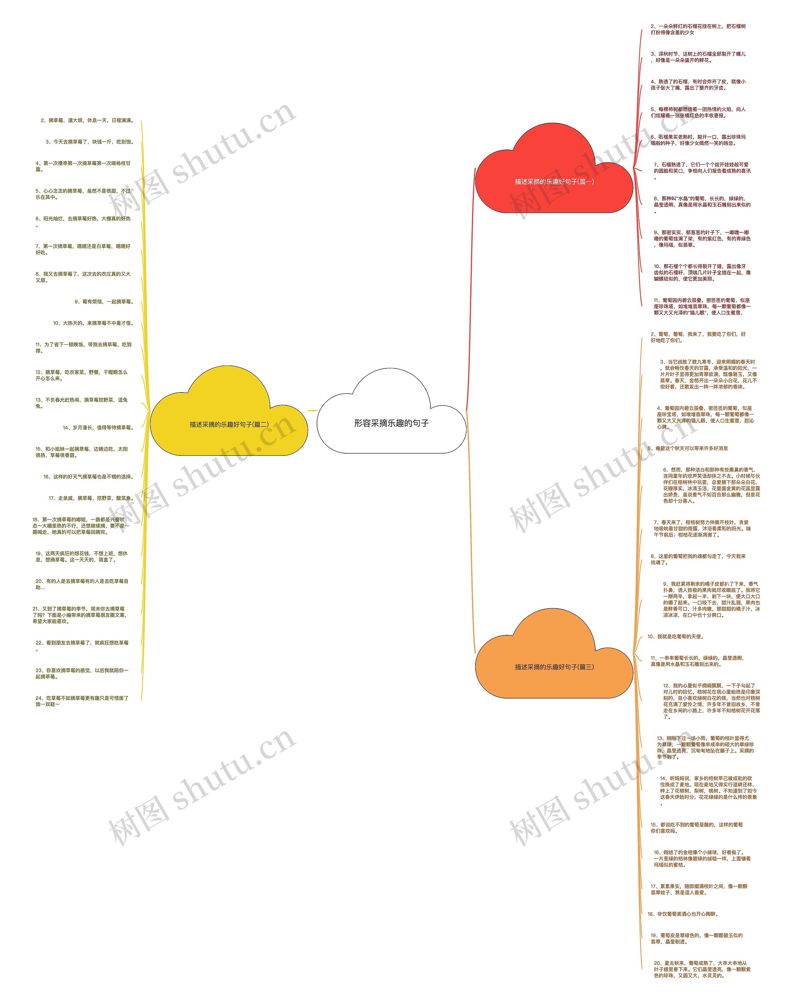 形容采摘乐趣的句子思维导图