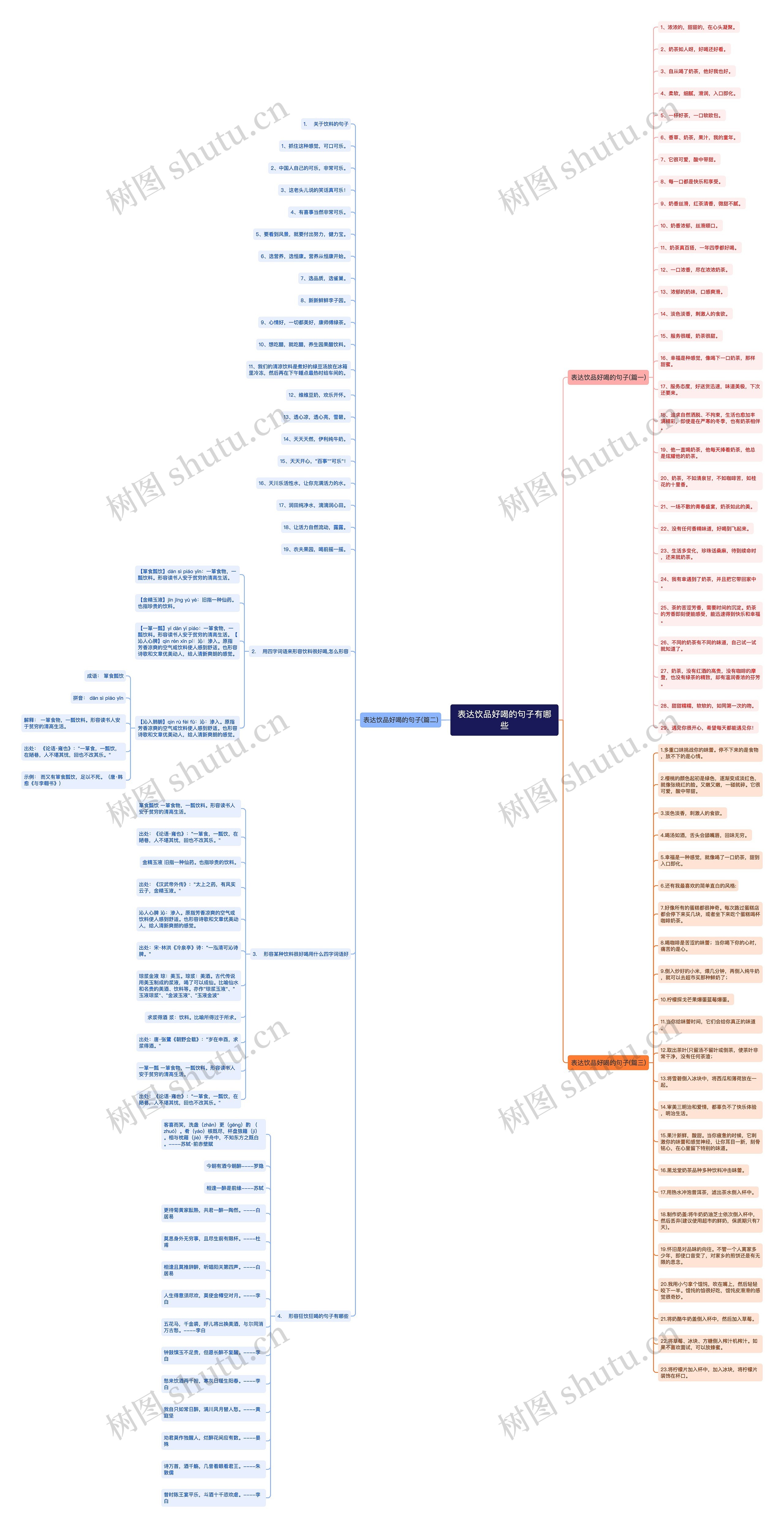 表达饮品好喝的句子有哪些思维导图