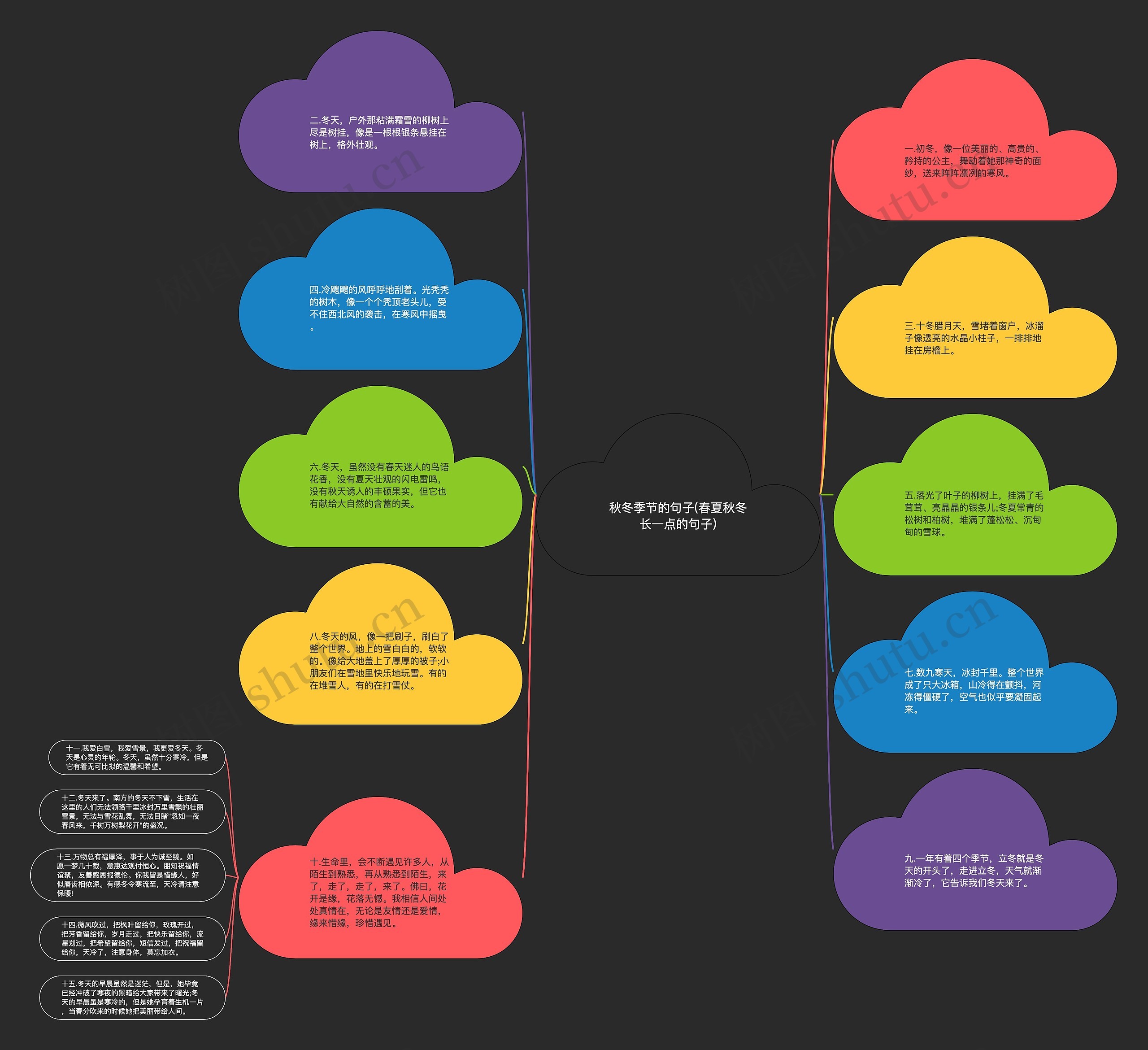 秋冬季节的句子(春夏秋冬长一点的句子)思维导图