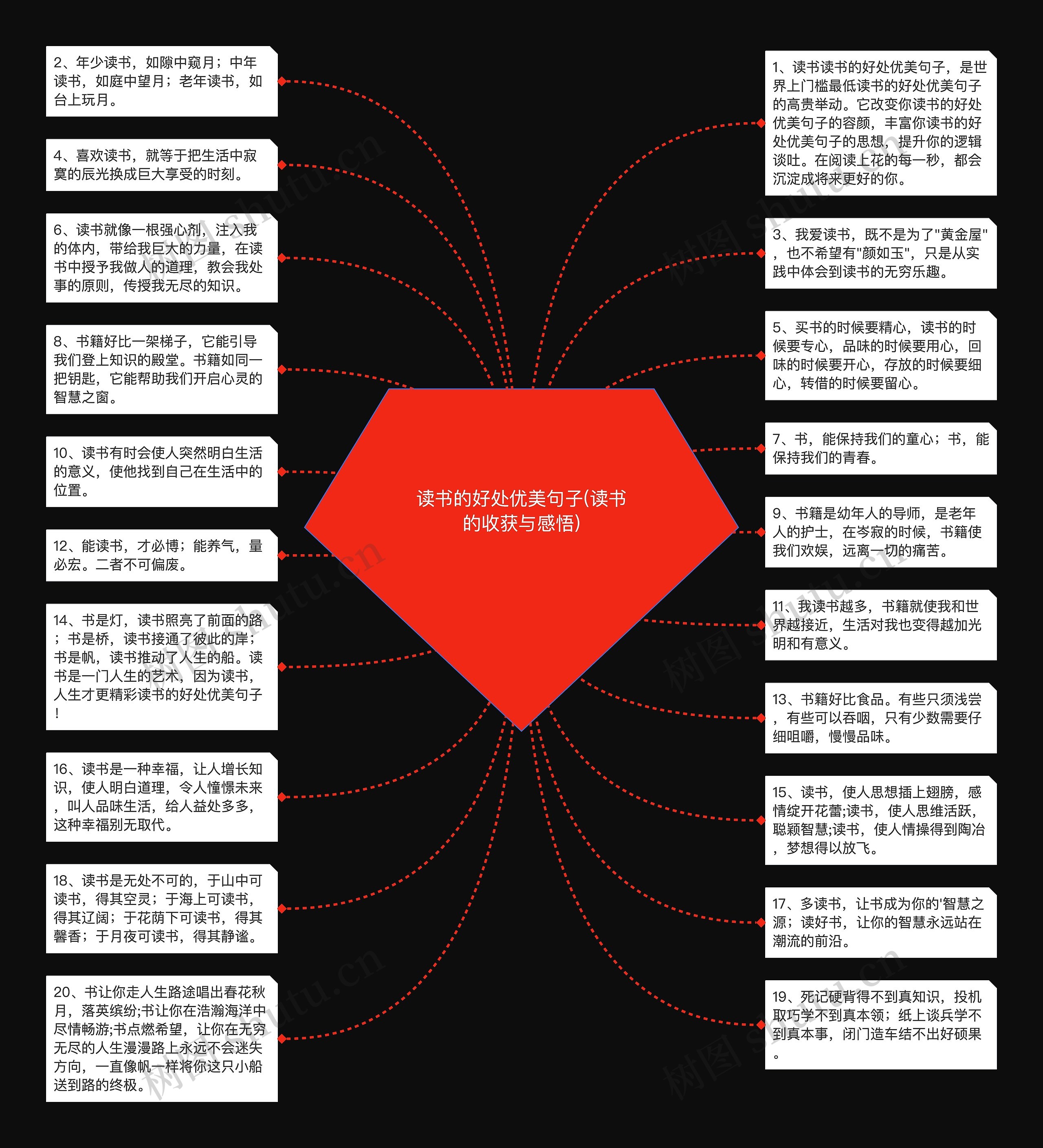 读书的好处优美句子(读书的收获与感悟)思维导图