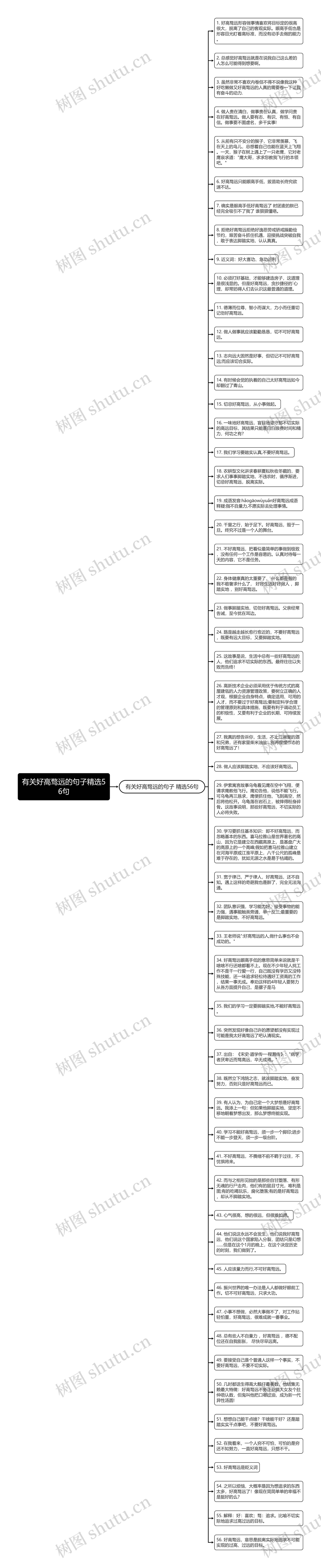 有关好高骛远的句子精选56句思维导图