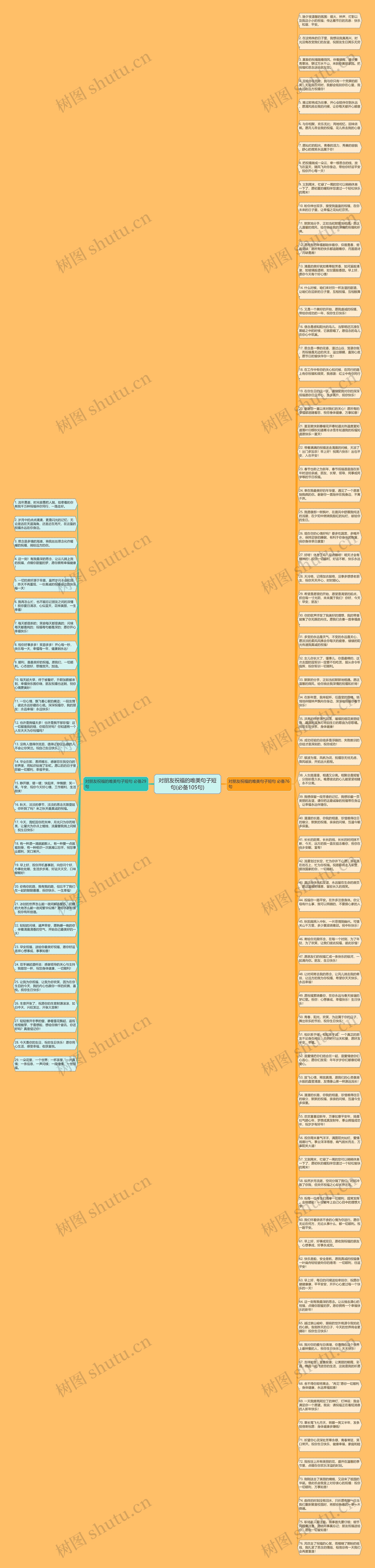对朋友祝福的唯美句子短句(必备105句)思维导图