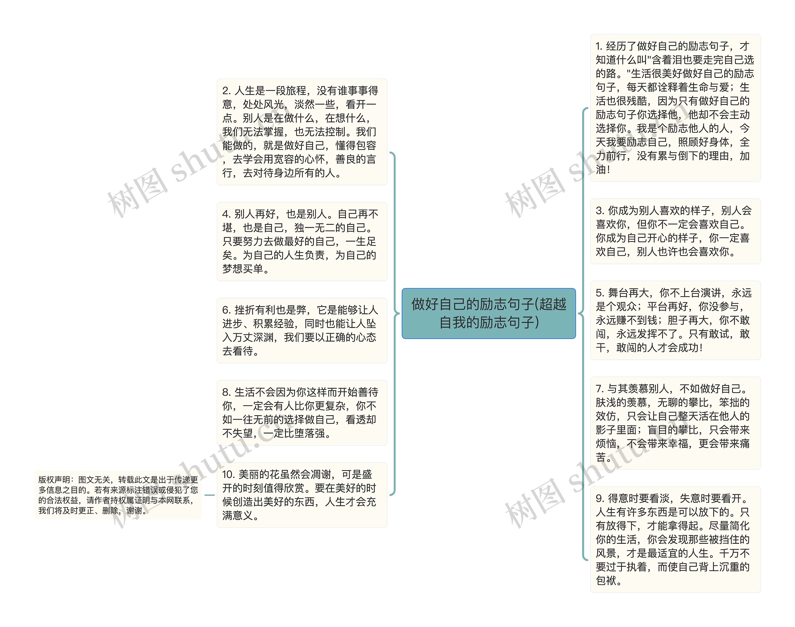 做好自己的励志句子(超越自我的励志句子)思维导图