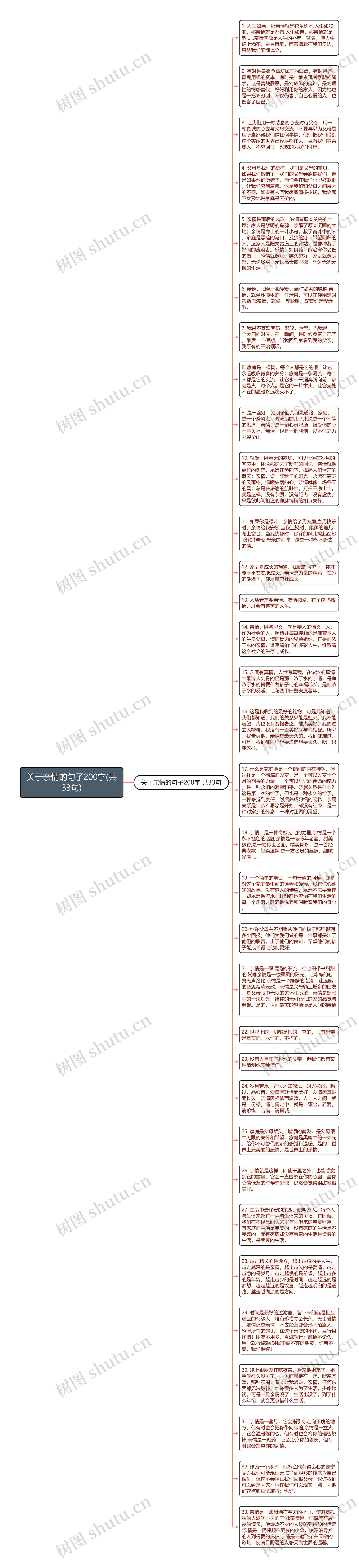 关于亲情的句子200字(共33句)