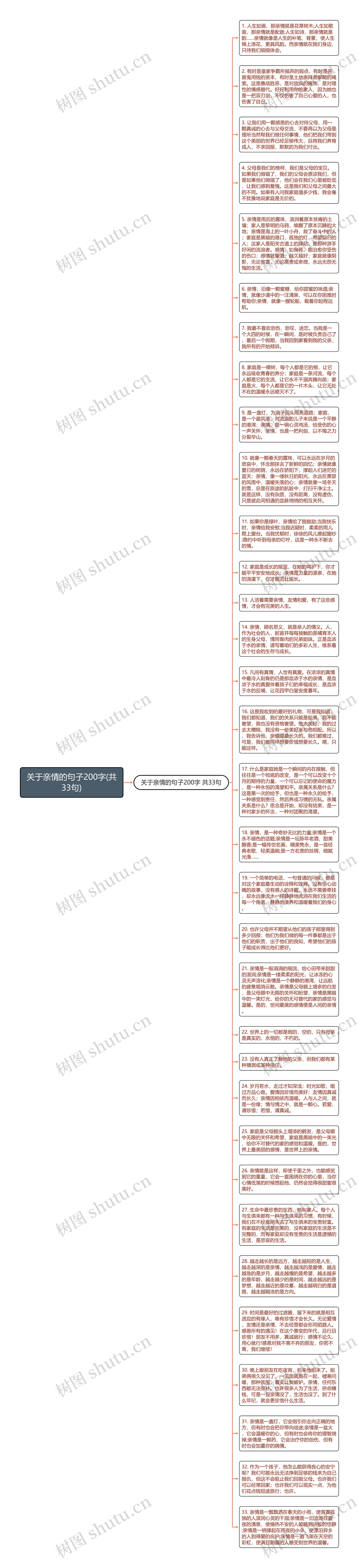 关于亲情的句子200字(共33句)思维导图