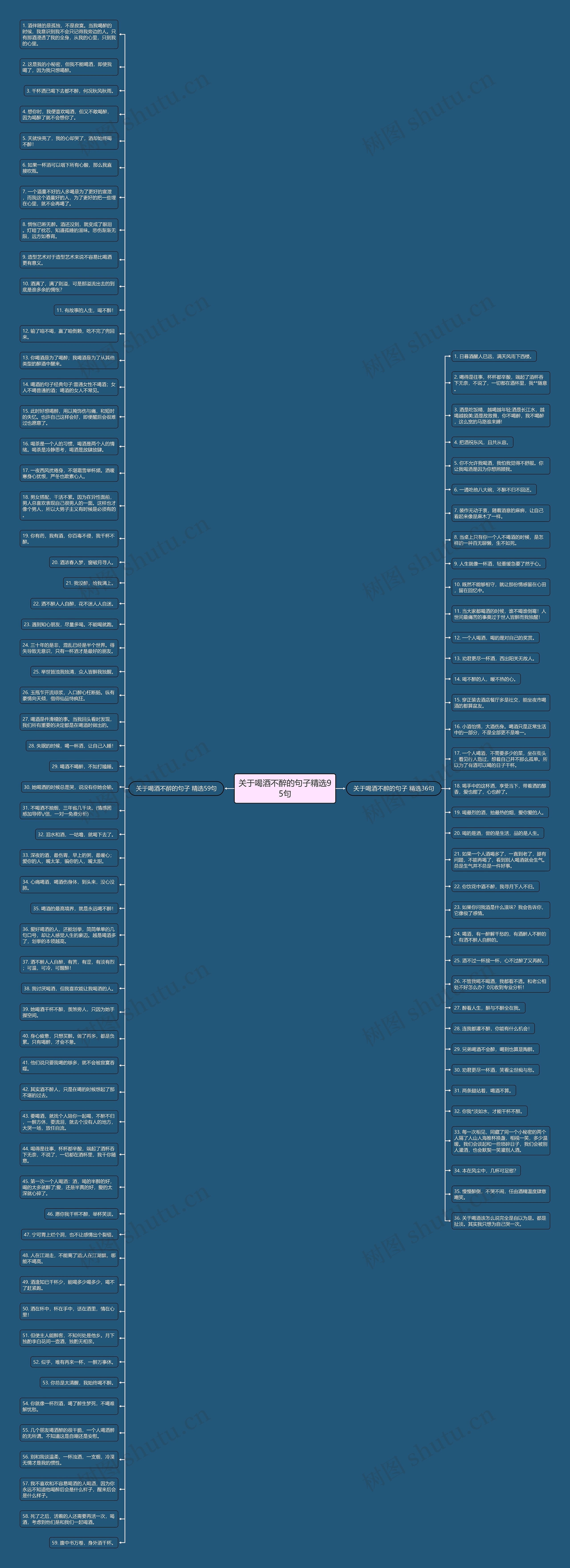 关于喝酒不醉的句子精选95句思维导图高清图 关于喝酒不醉的句子精选95句思维导图