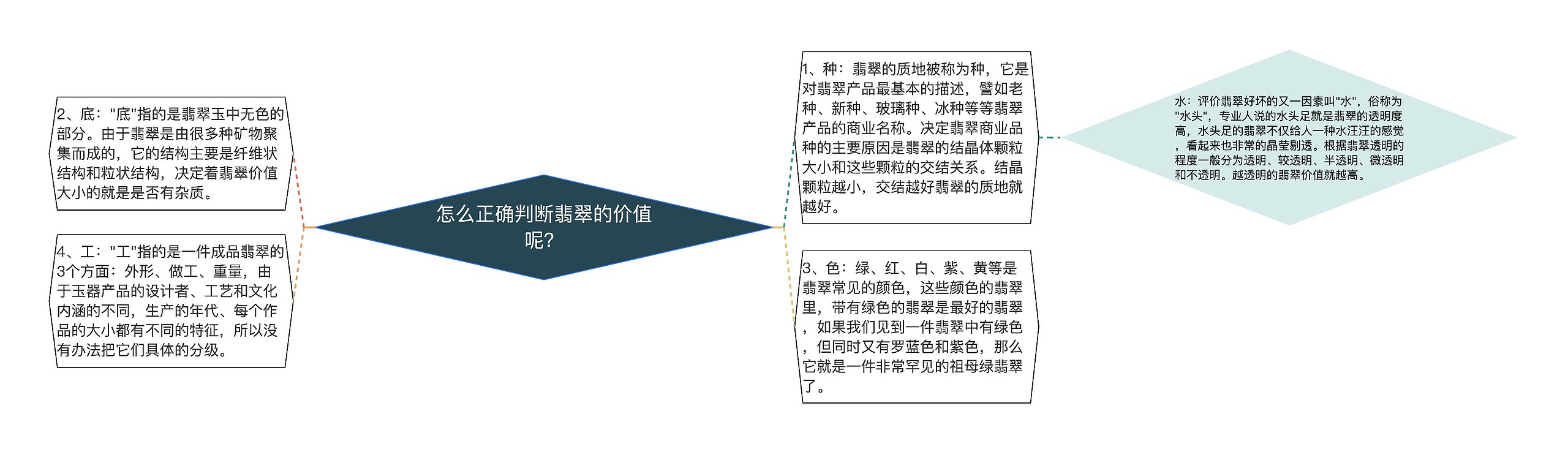 怎么正确判断翡翠的价值呢？