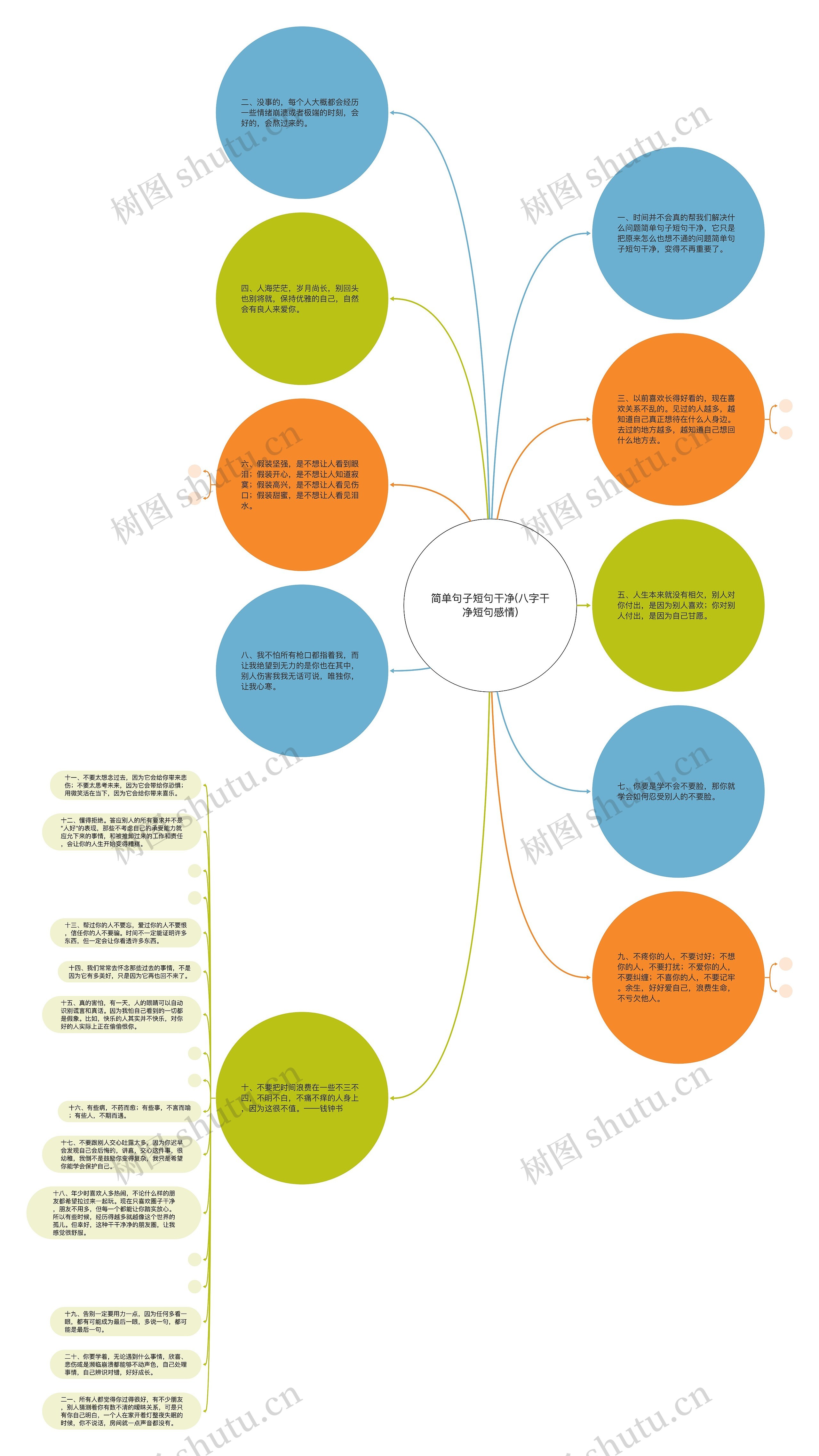 简单句子短句干净(八字干净短句感情)思维导图