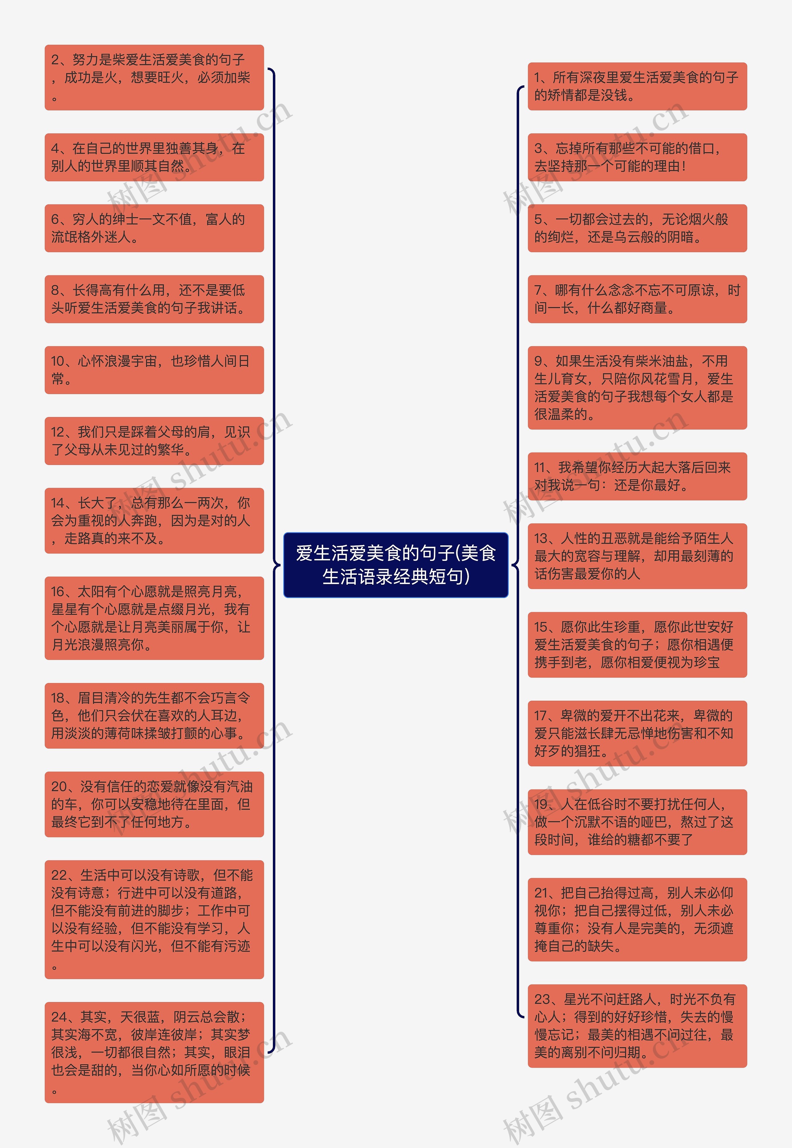 爱生活爱美食的句子(美食生活语录经典短句)思维导图