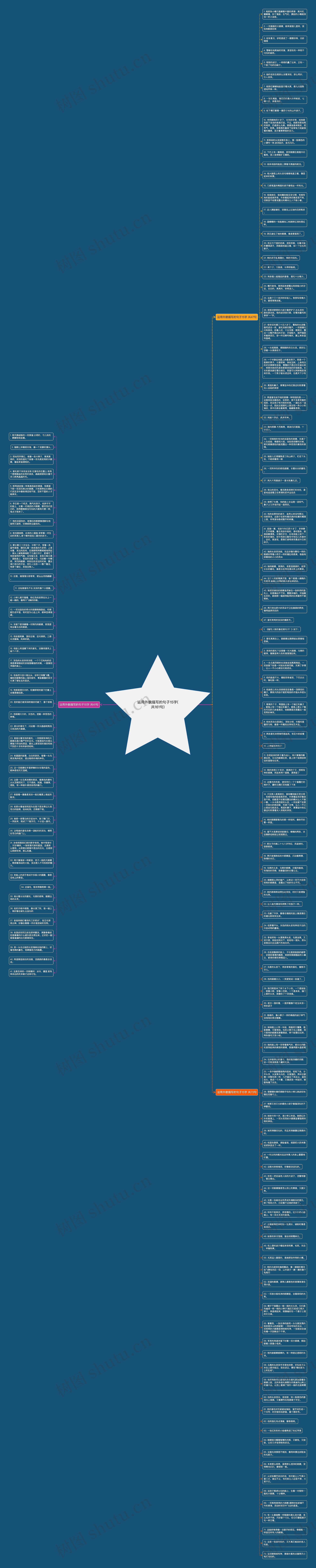 运用外貌描写的句子15字(共161句)思维导图