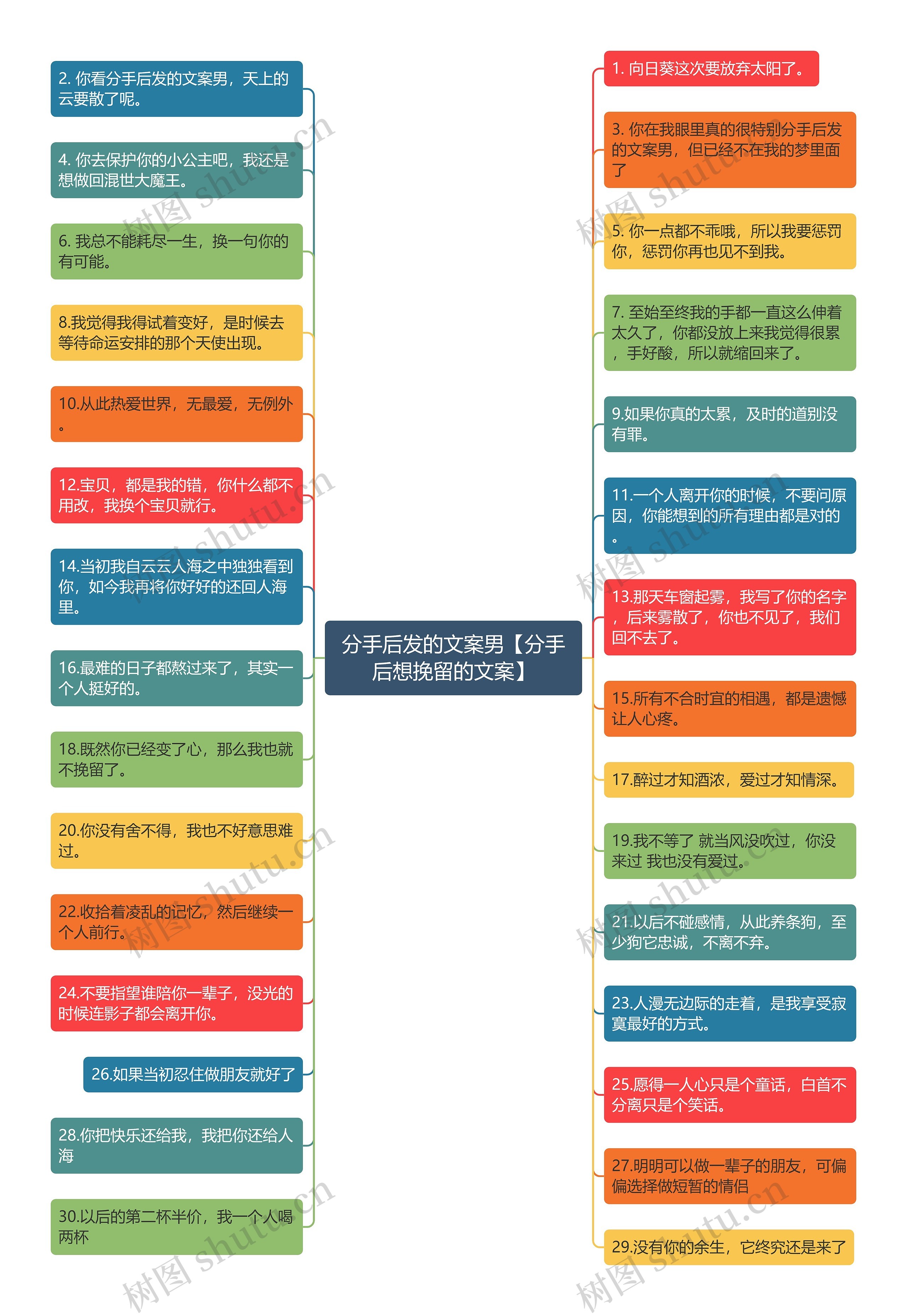 分手后发的文案男【分手后想挽留的文案】