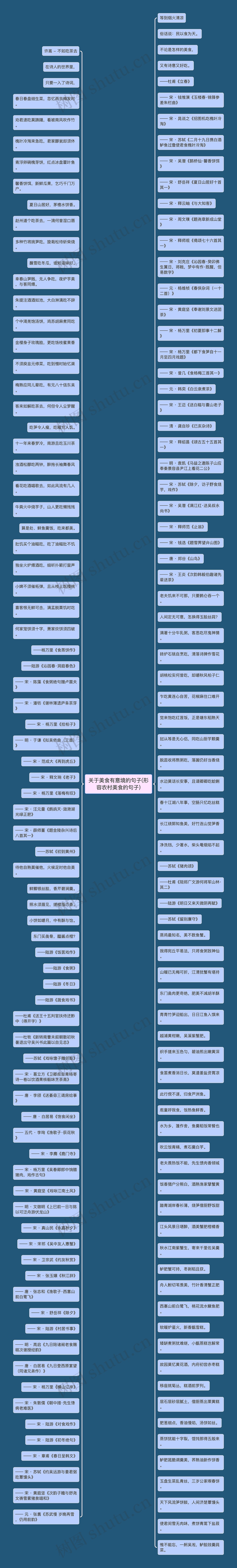 关于美食有意境的句子(形容农村美食的句子) 关于美食有意境的句子(形容农村美食的句子)