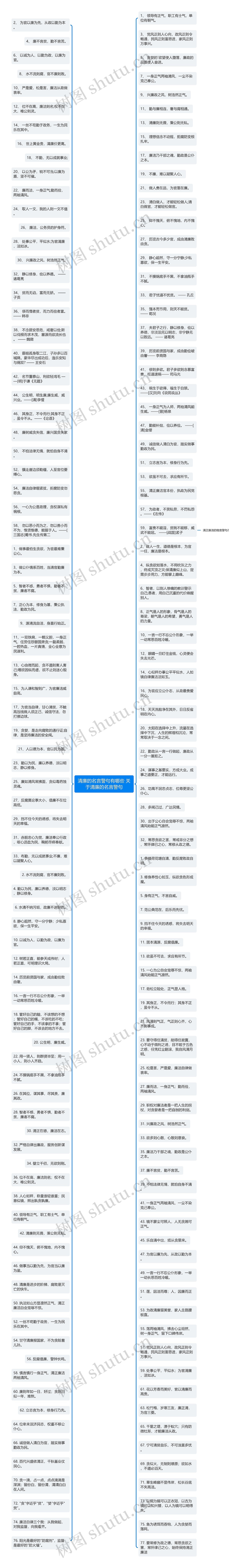 清廉的名言警句有哪些 关于清廉的名言警句