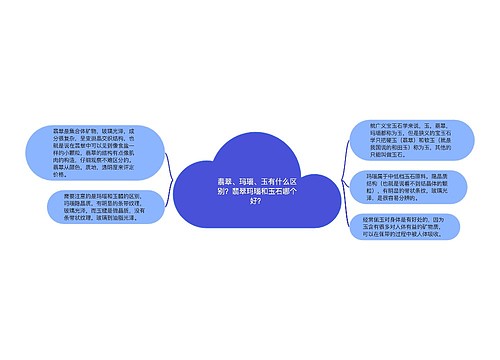 翡翠、玛瑙、玉有什么区别？翡翠玛瑙和玉石哪个好？