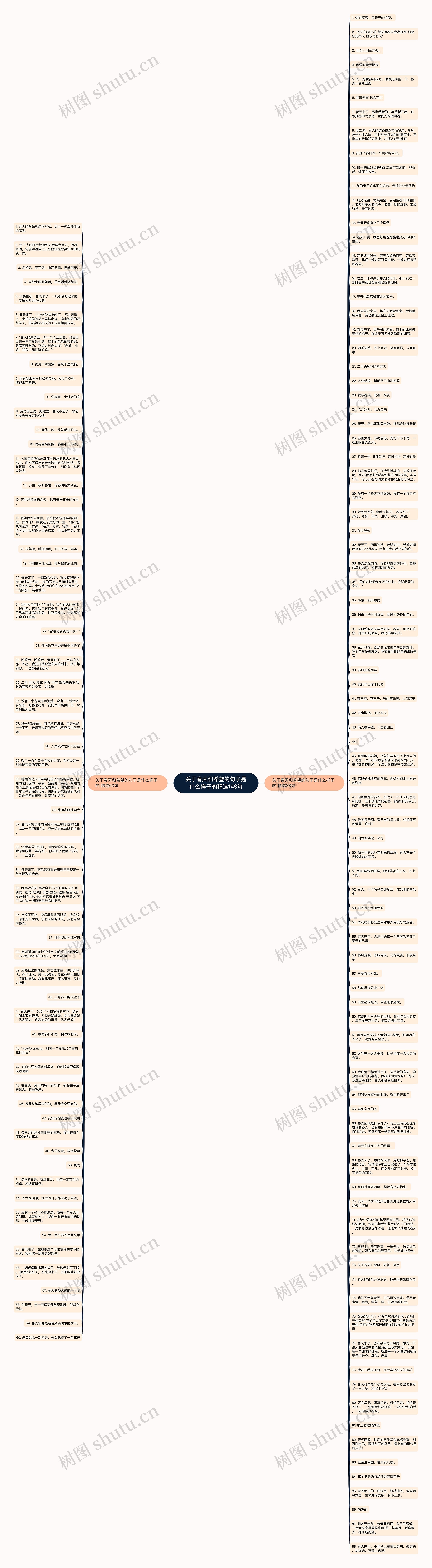 关于春天和希望的句子是什么样子的精选148句思维导图