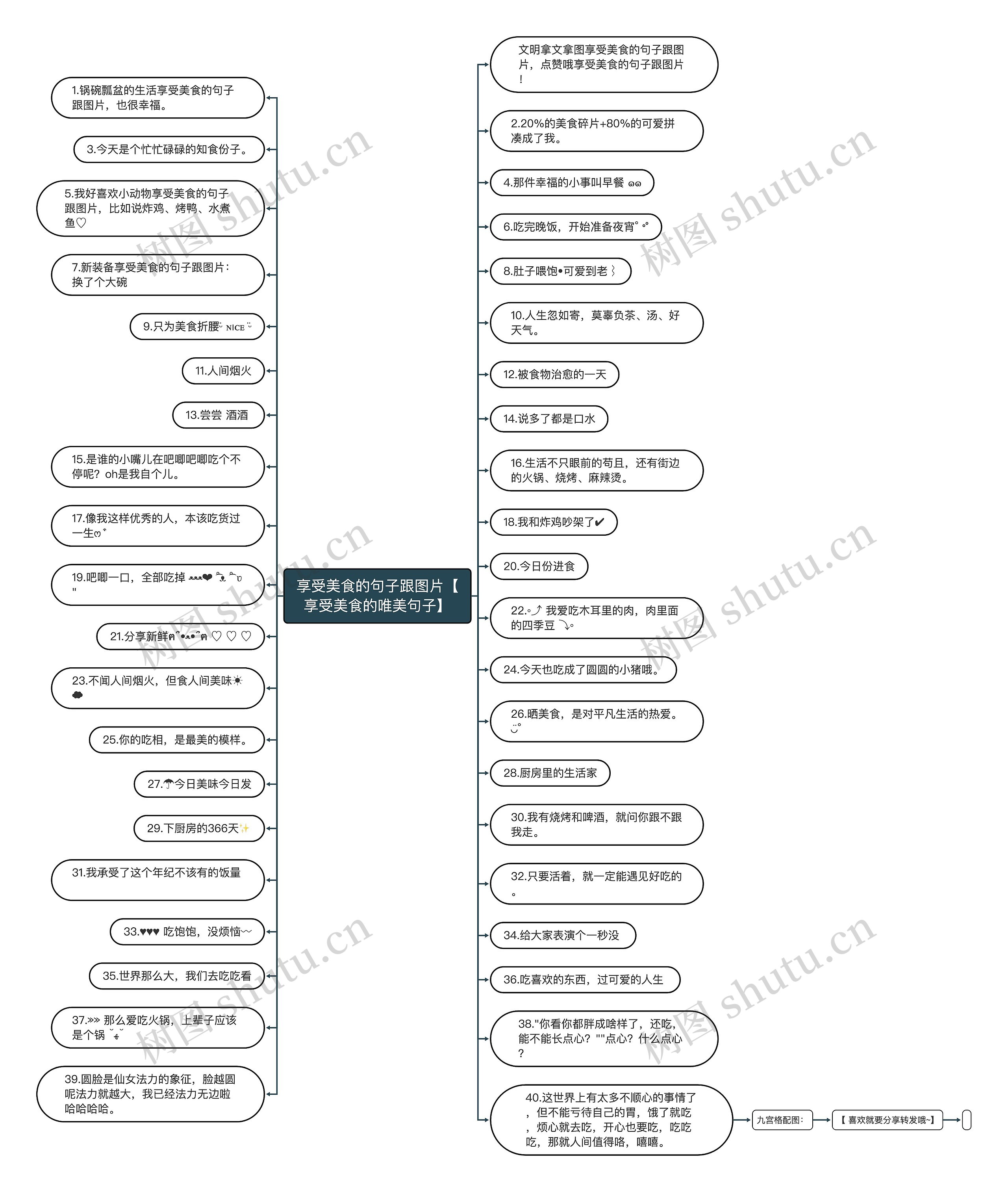 享受美食的句子跟图片【享受美食的唯美句子】思维导图