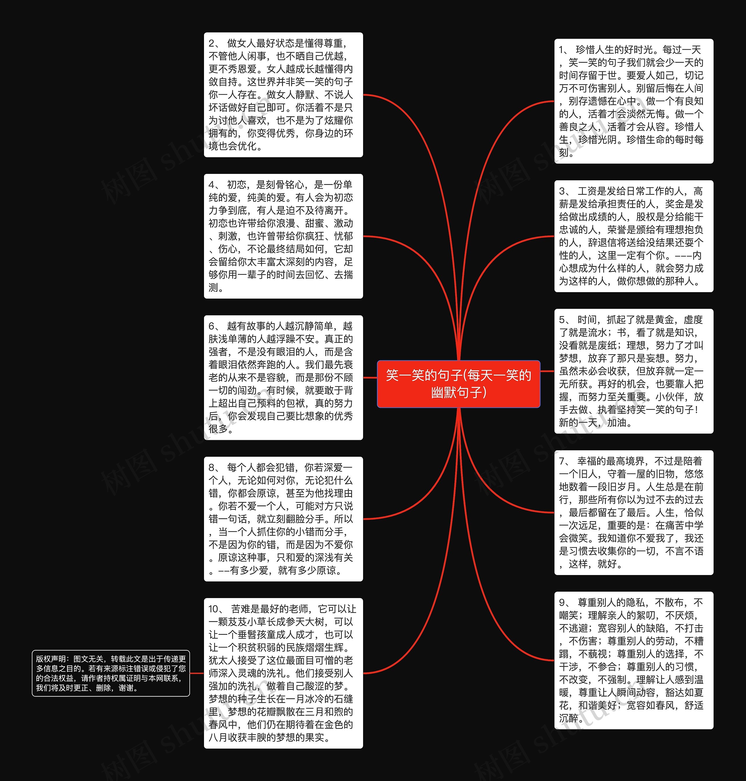 笑一笑的句子(每天一笑的幽默句子)思维导图