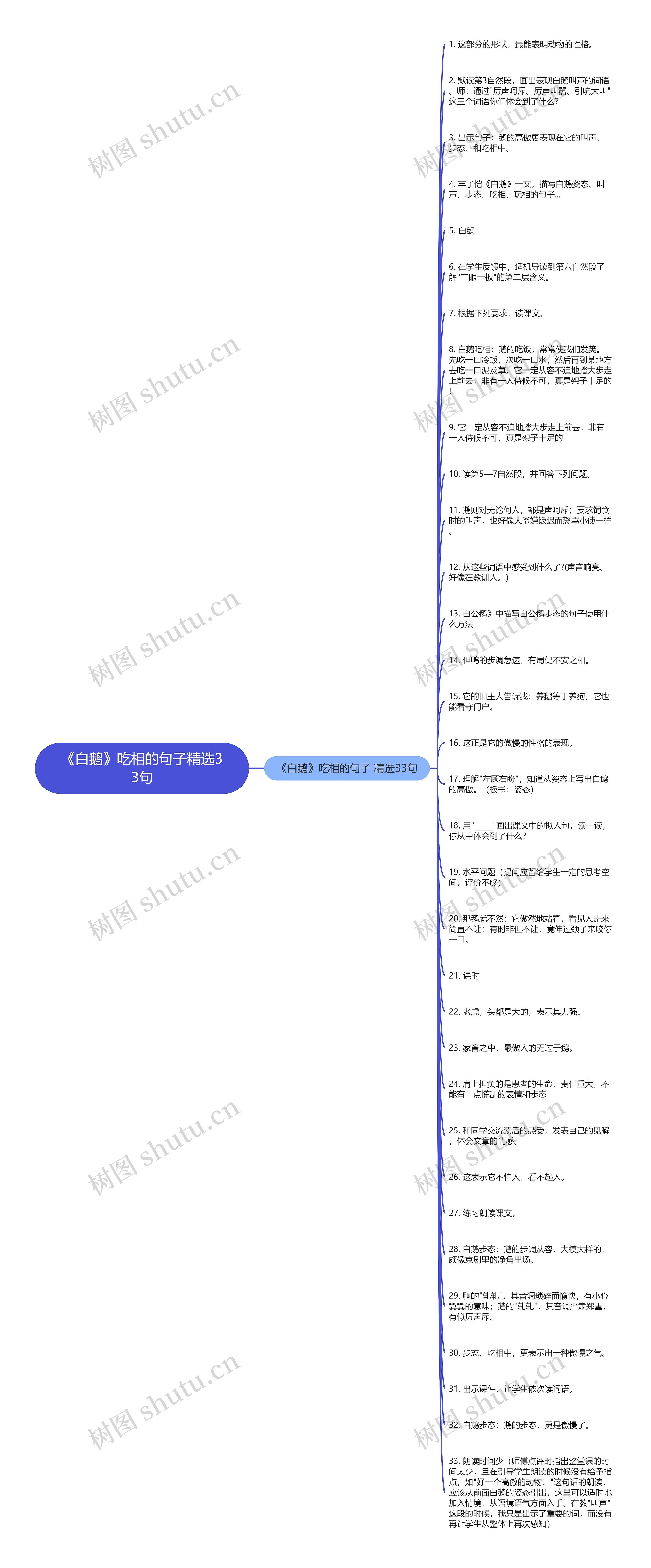 《白鹅》吃相的句子精选33句思维导图