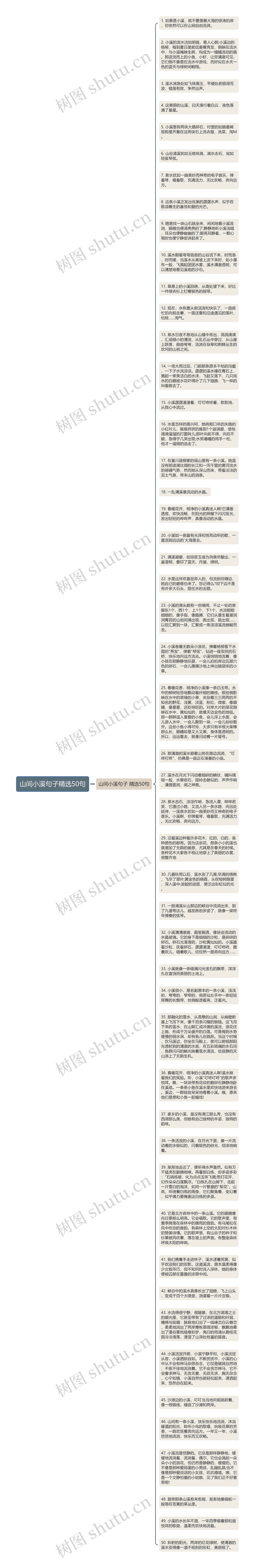 山间小溪句子精选50句思维导图高清图 山间小溪句子精选50句思维导图
