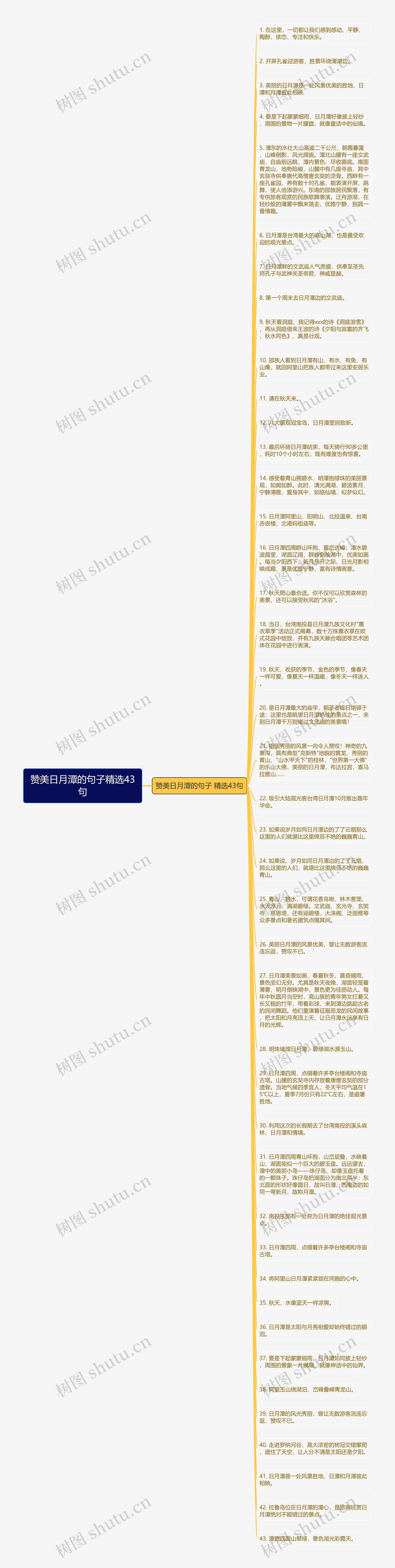 赞美日月潭的句子精选43句