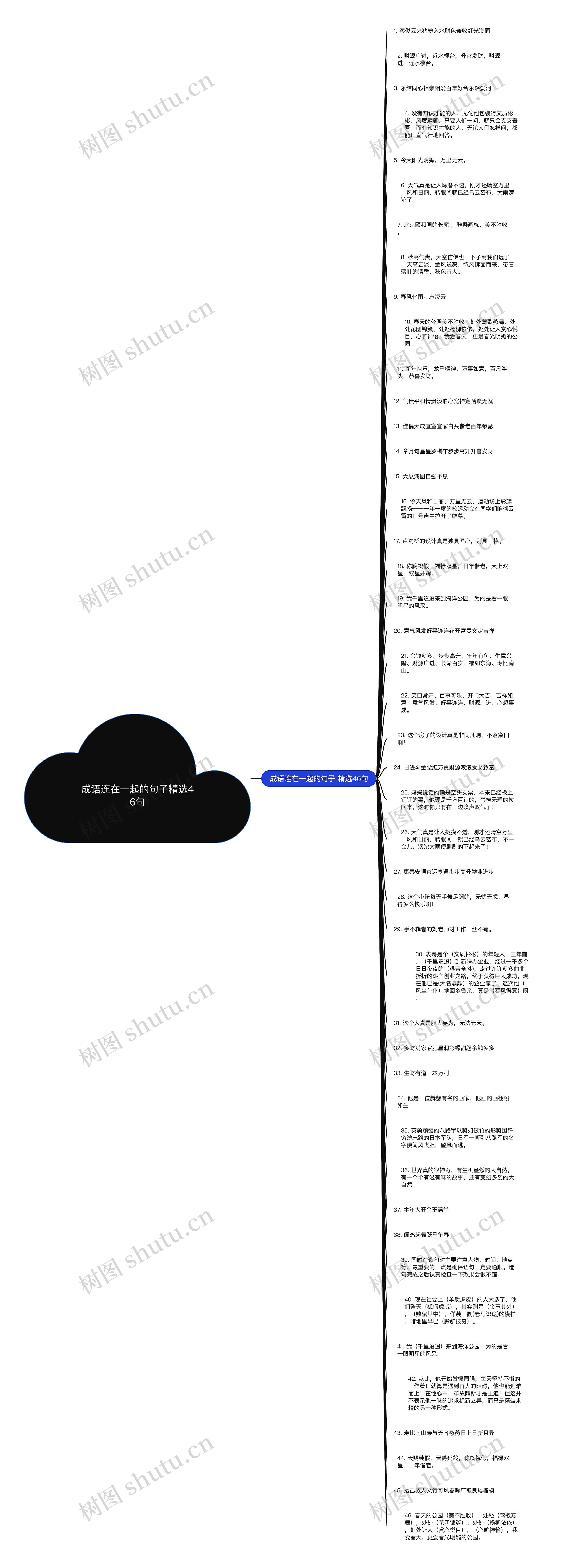 成语连在一起的句子精选46句思维导图