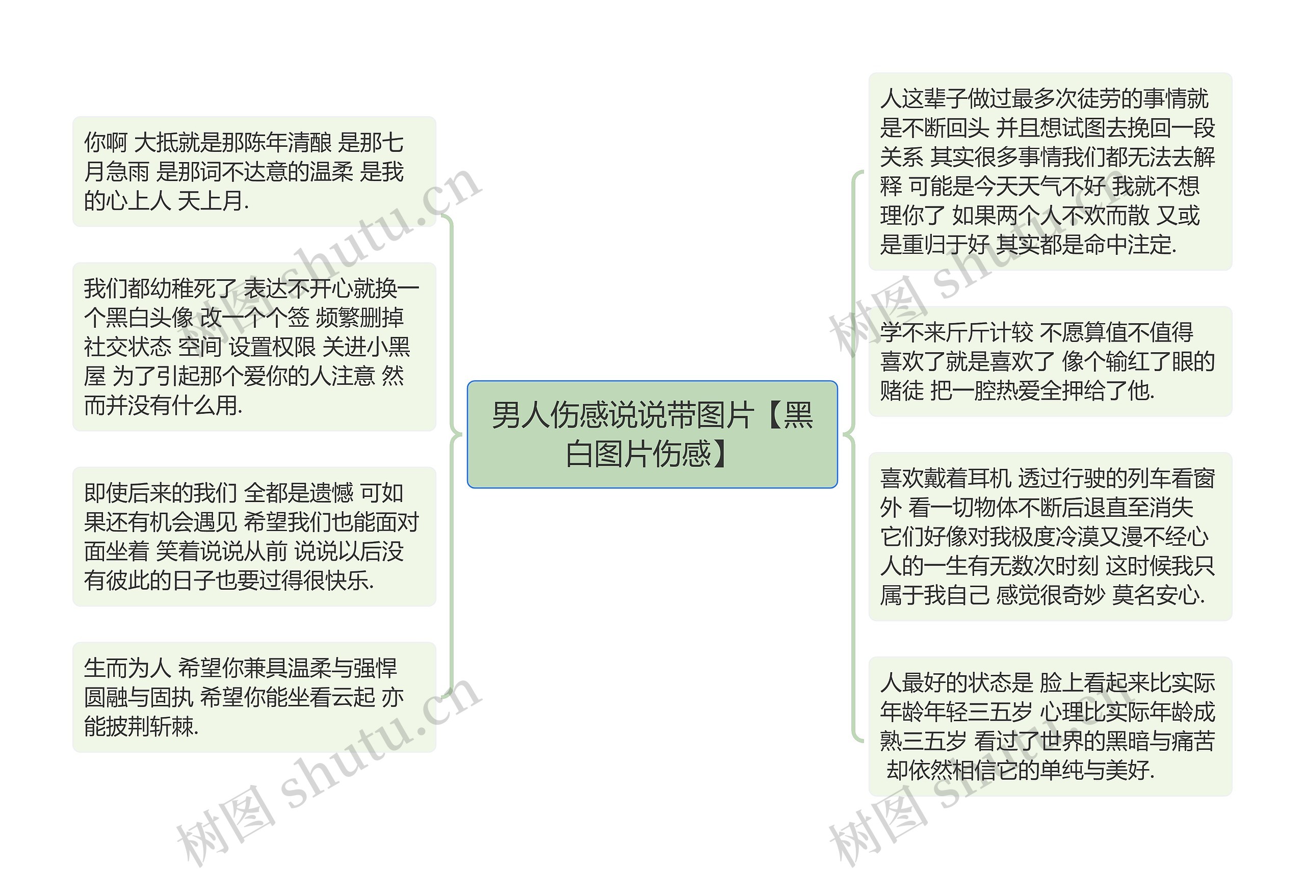 男人伤感说说带图片【黑白图片伤感】思维导图