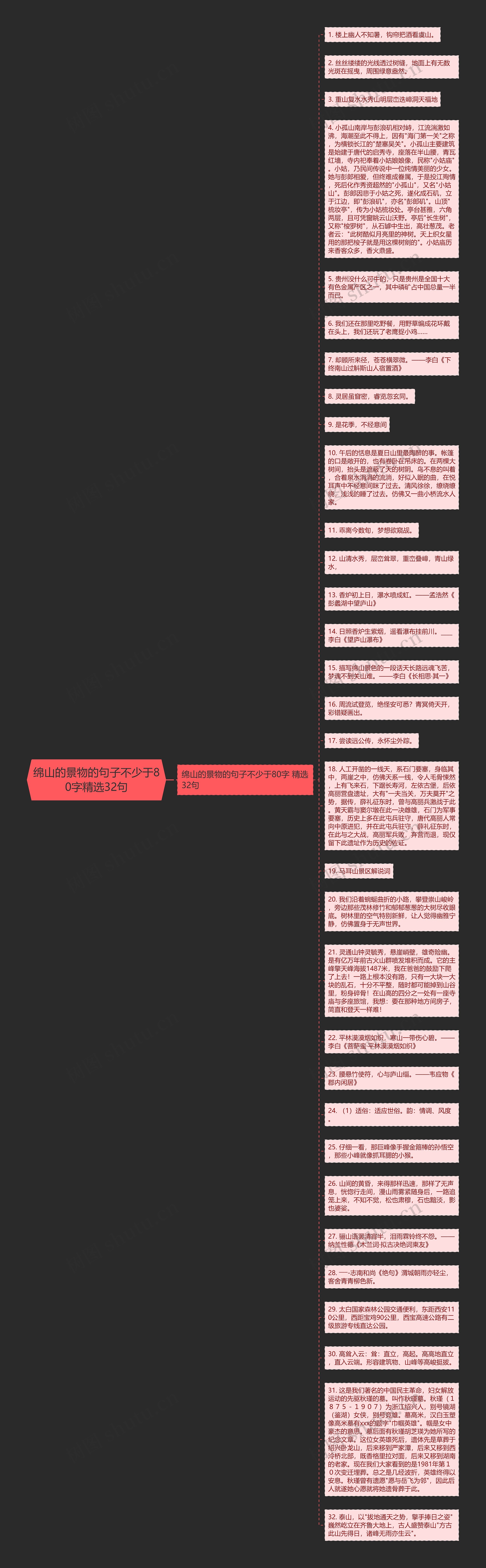 绵山的景物的句子不少于80字精选32句思维导图