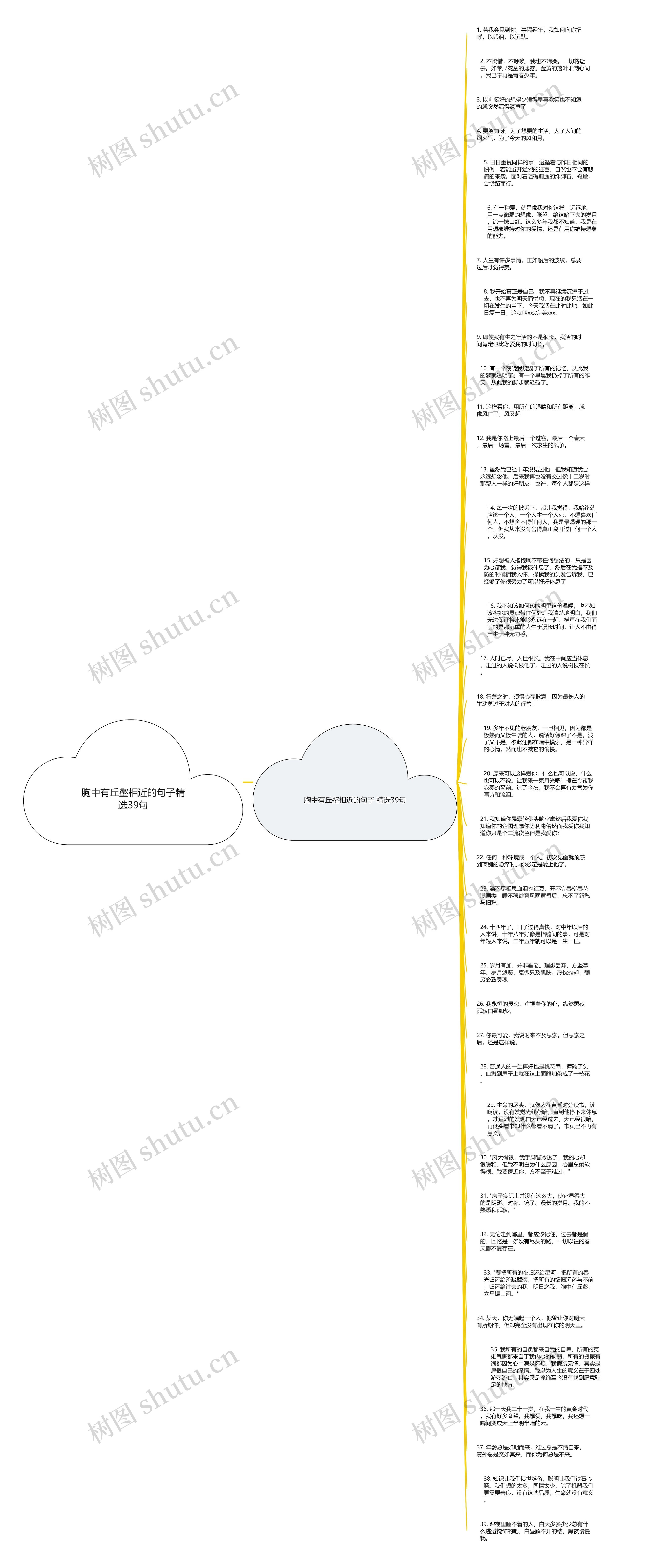 胸中有丘壑相近的句子精选39句思维导图