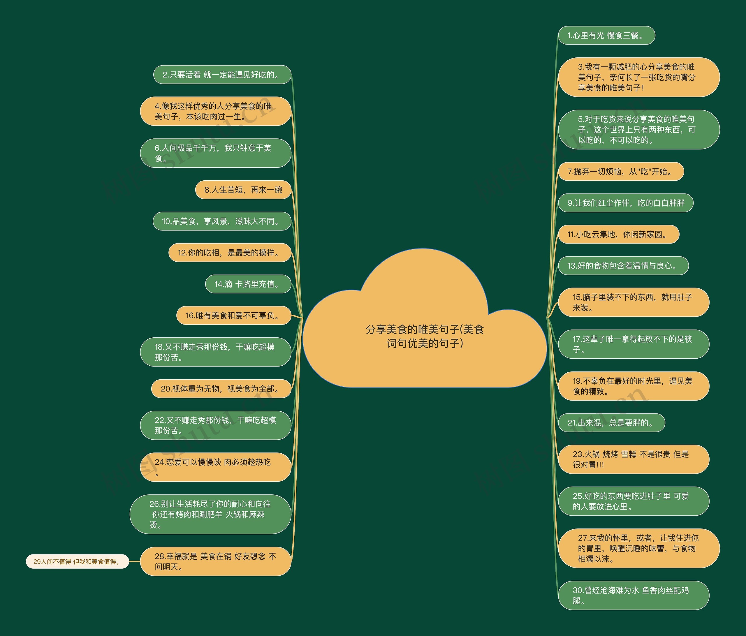 分享美食的唯美句子(美食词句优美的句子) 分享美食的唯美句子(美食词句优美的句子)