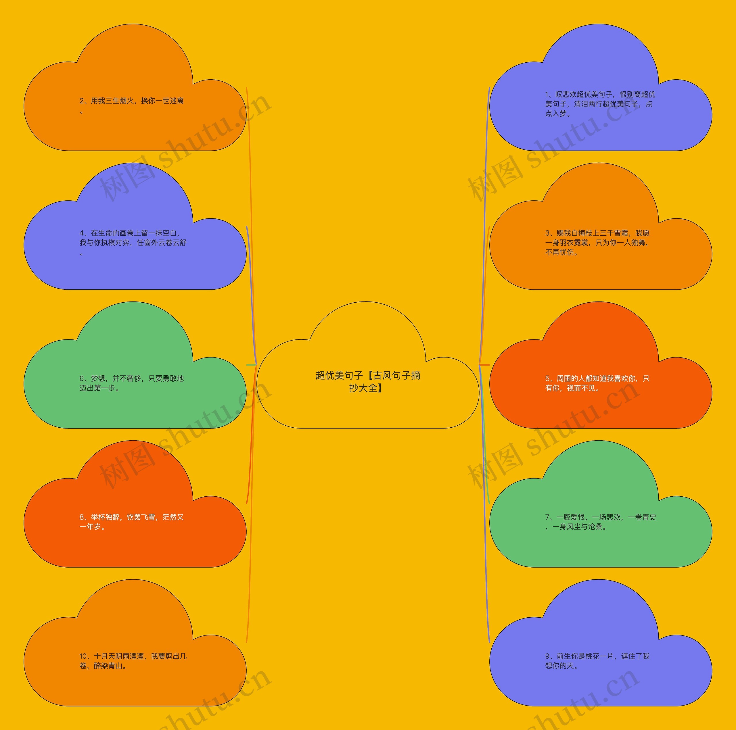 超优美句子【古风句子摘抄大全】思维导图