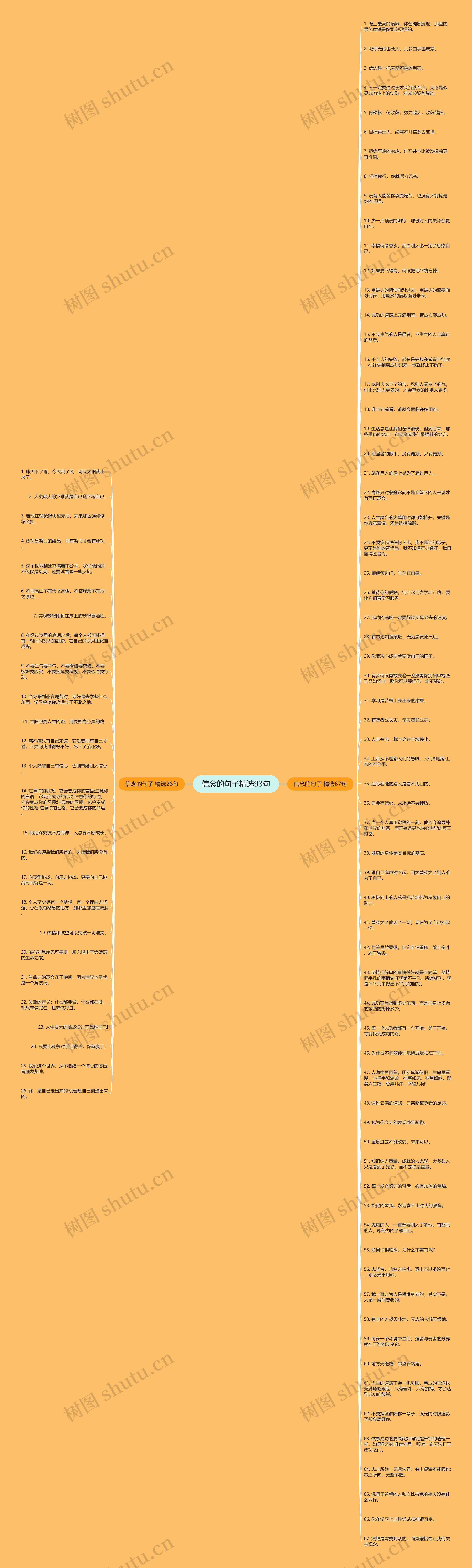 信念的句子精选93句思维导图