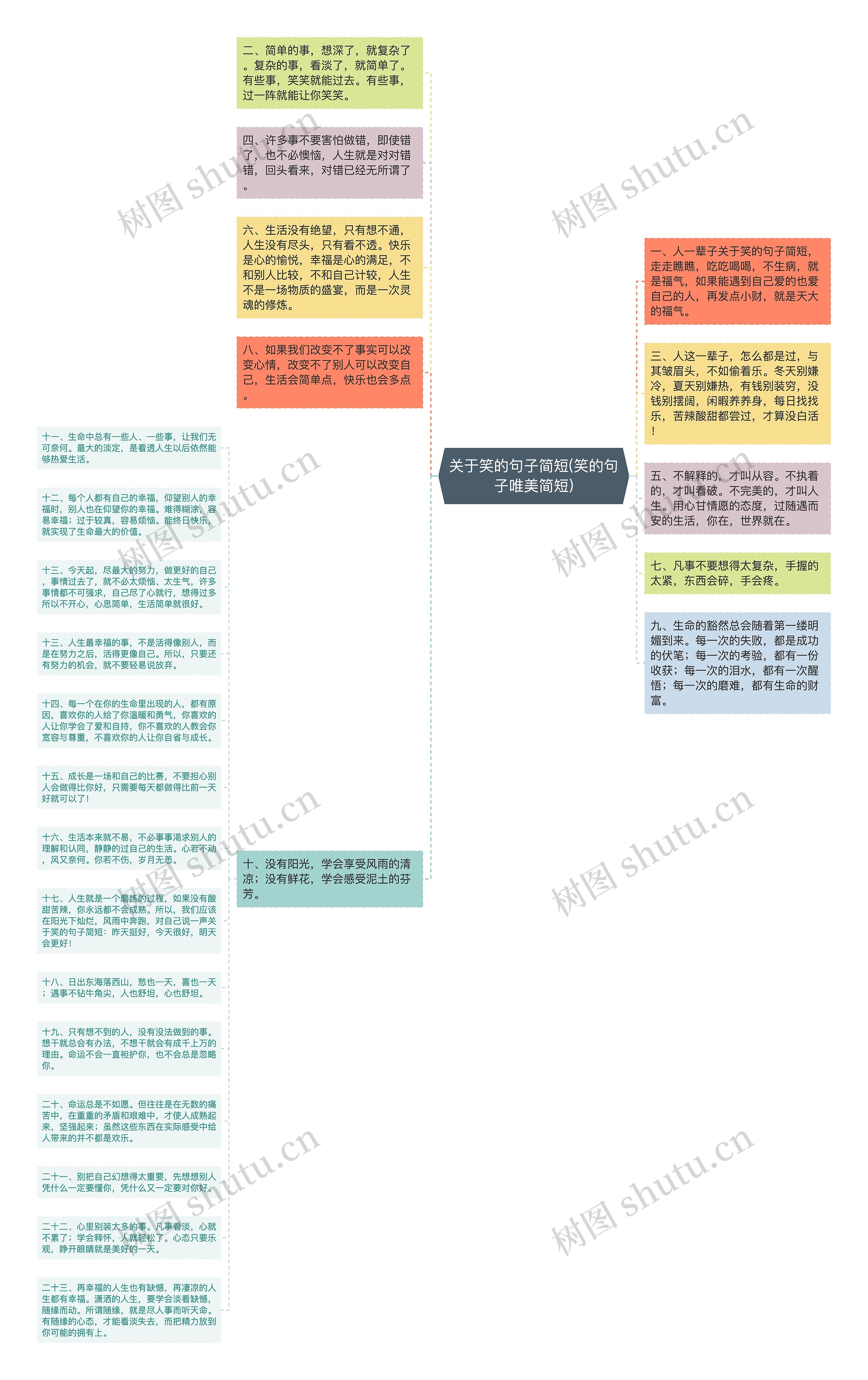 关于笑的句子简短(笑的句子唯美简短)