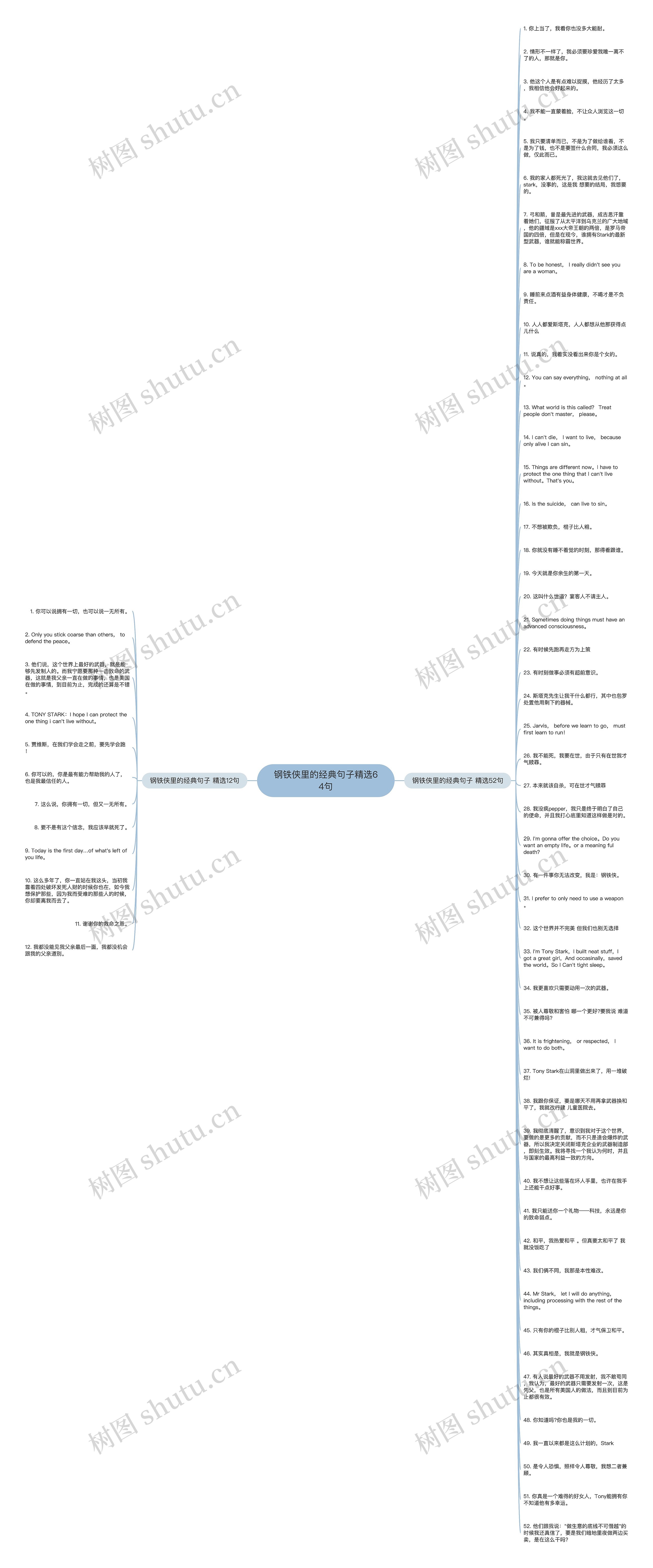 钢铁侠里的经典句子精选64句思维导图