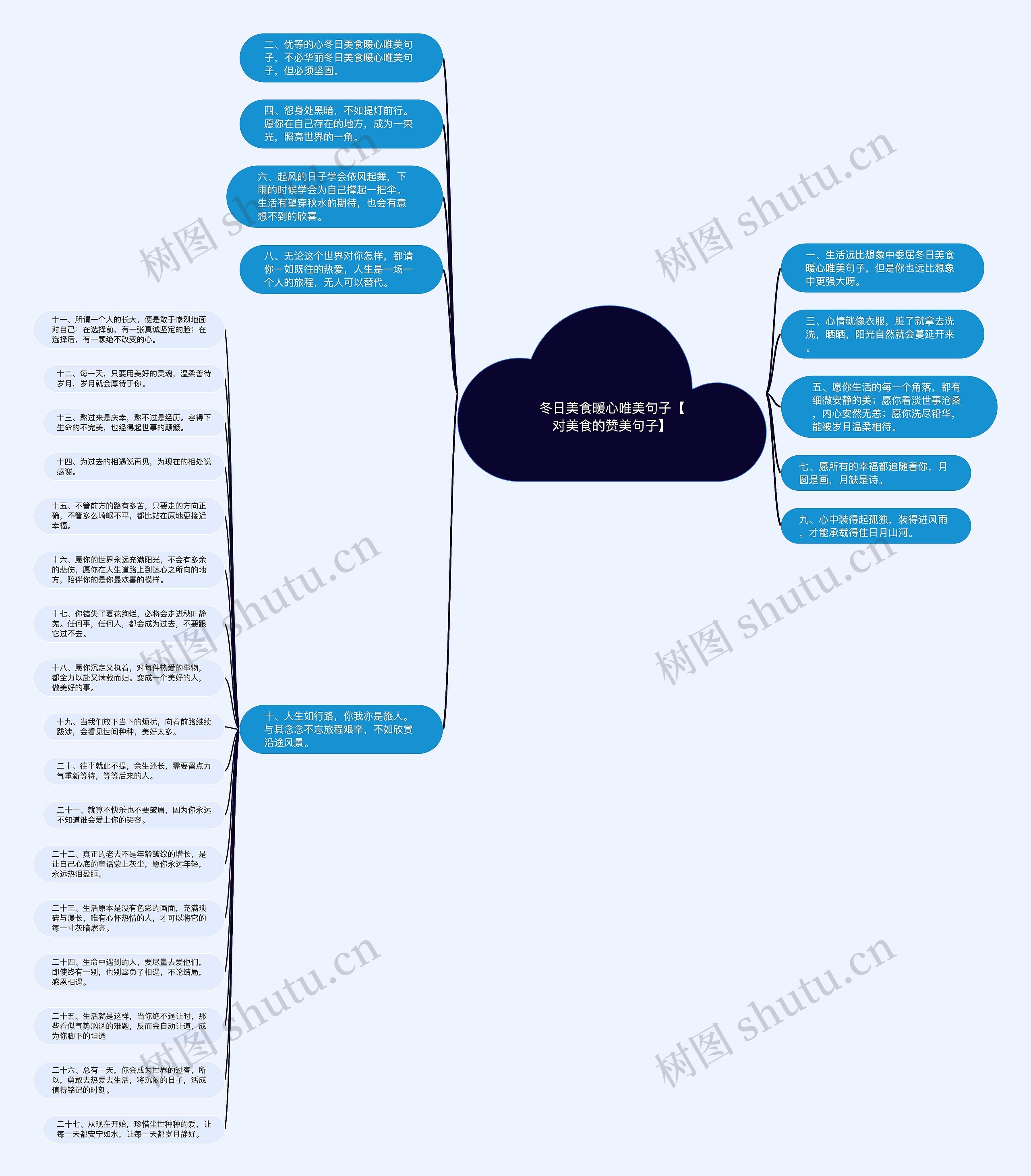 冬日美食暖心唯美句子【对美食的赞美句子】思维导图