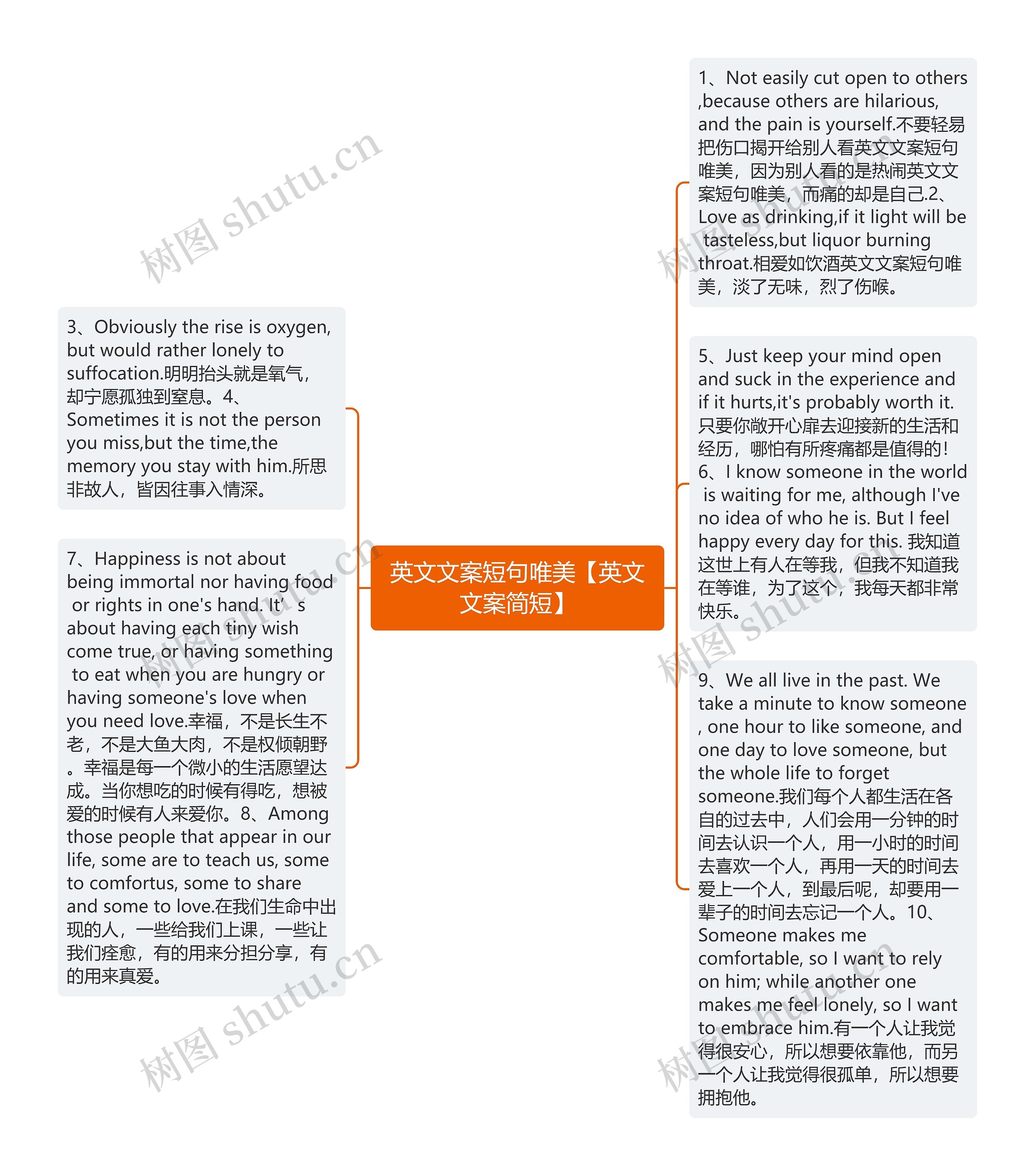 英文文案短句唯美【英文文案简短】思维导图