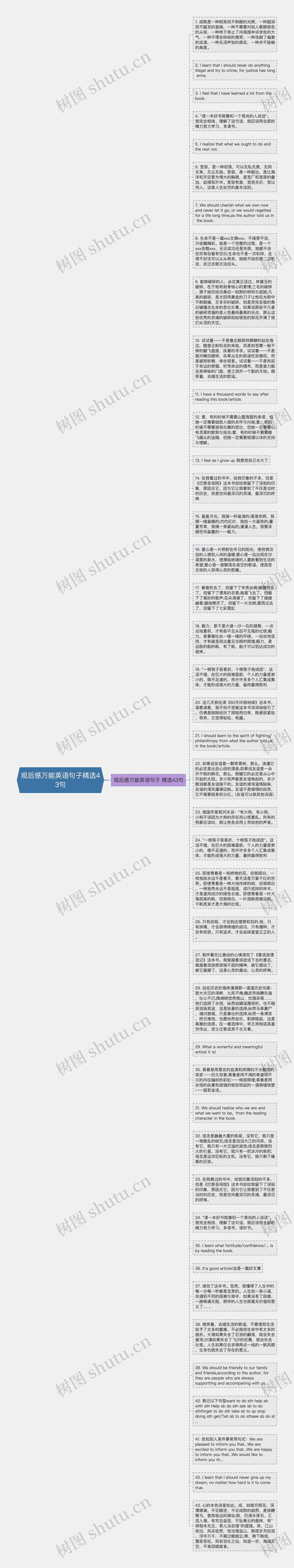 观后感万能英语句子精选43句思维导图