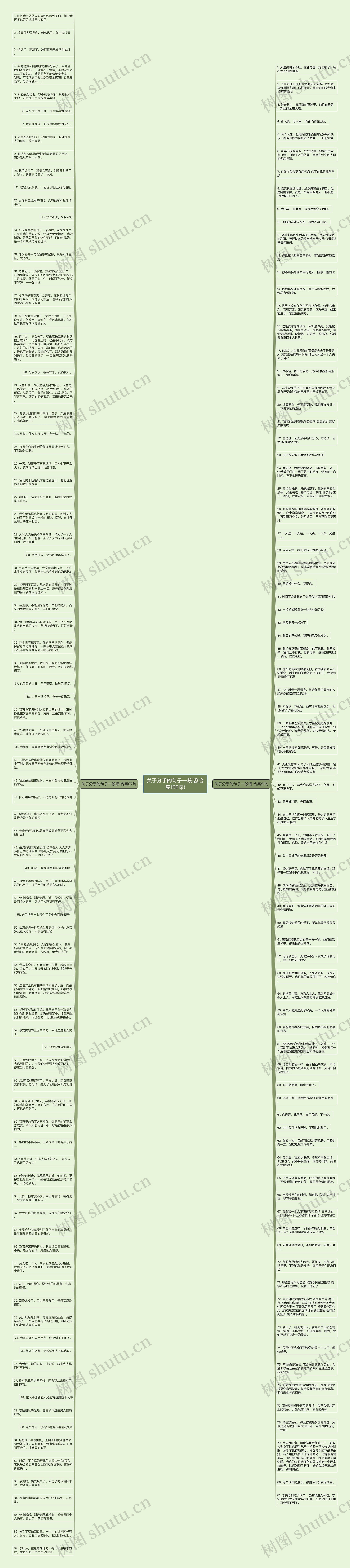 关于分手的句子一段话(合集168句)思维导图