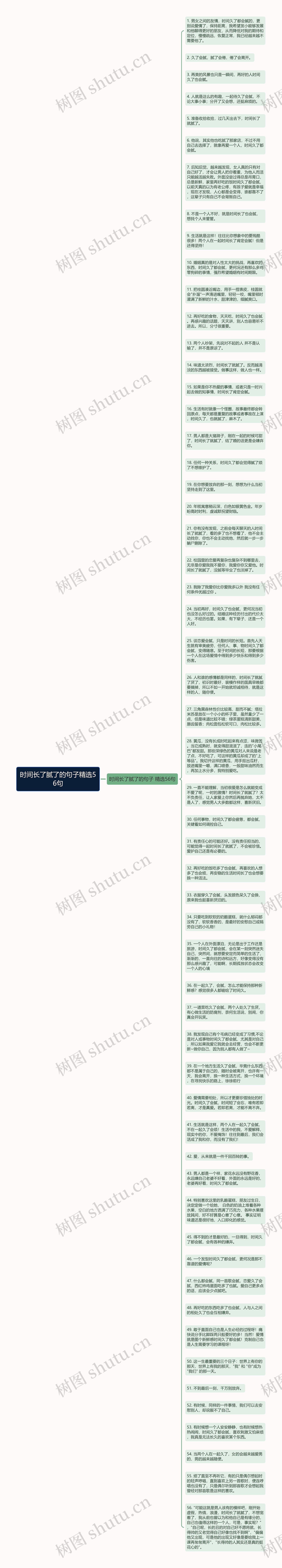 时间长了腻了的句子精选56句思维导图