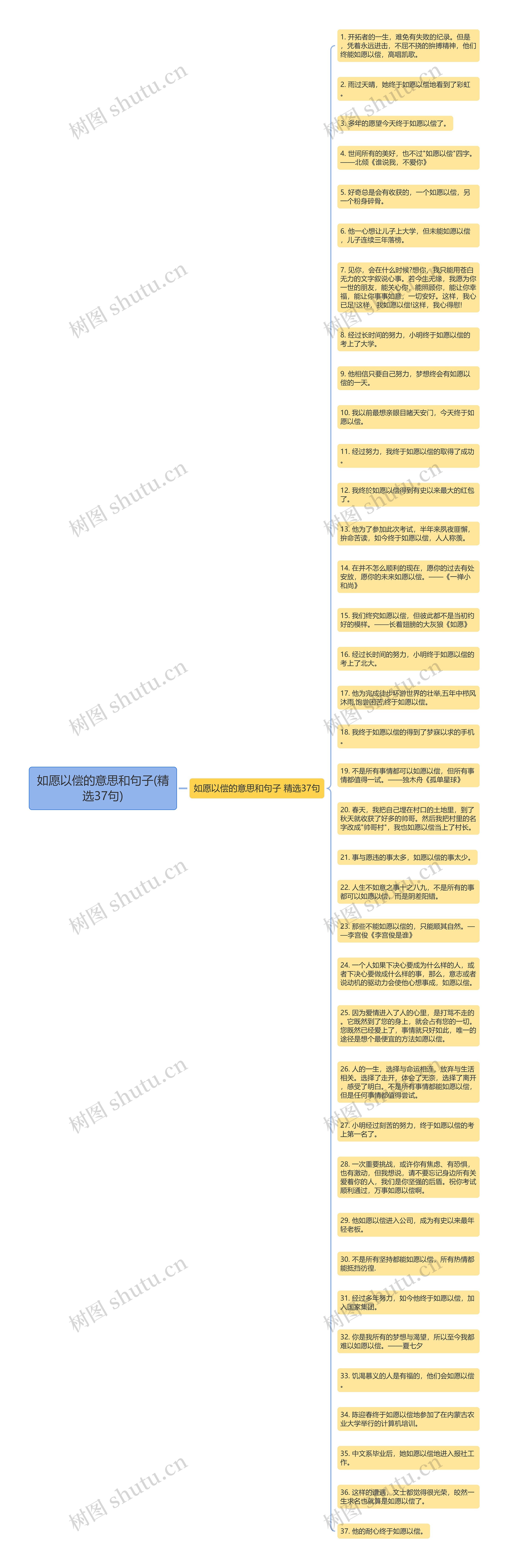 如愿以偿的意思和句子(精选37句)