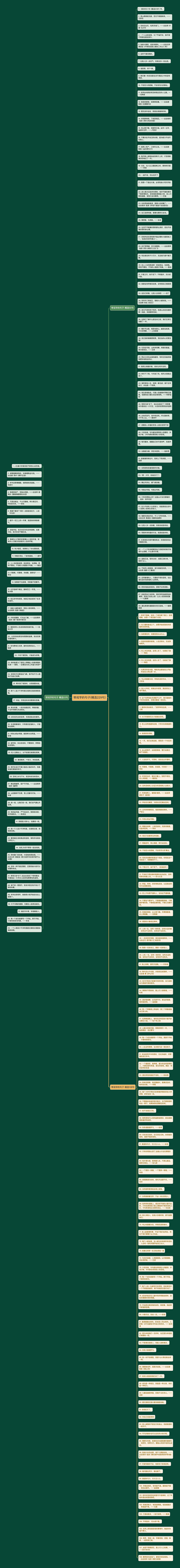 带闯字的句子(精选229句)思维导图